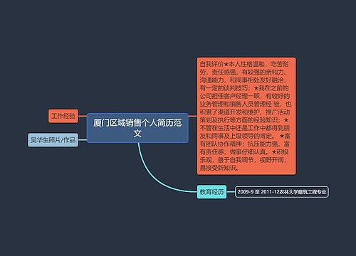 厦门区域销售个人简历范文