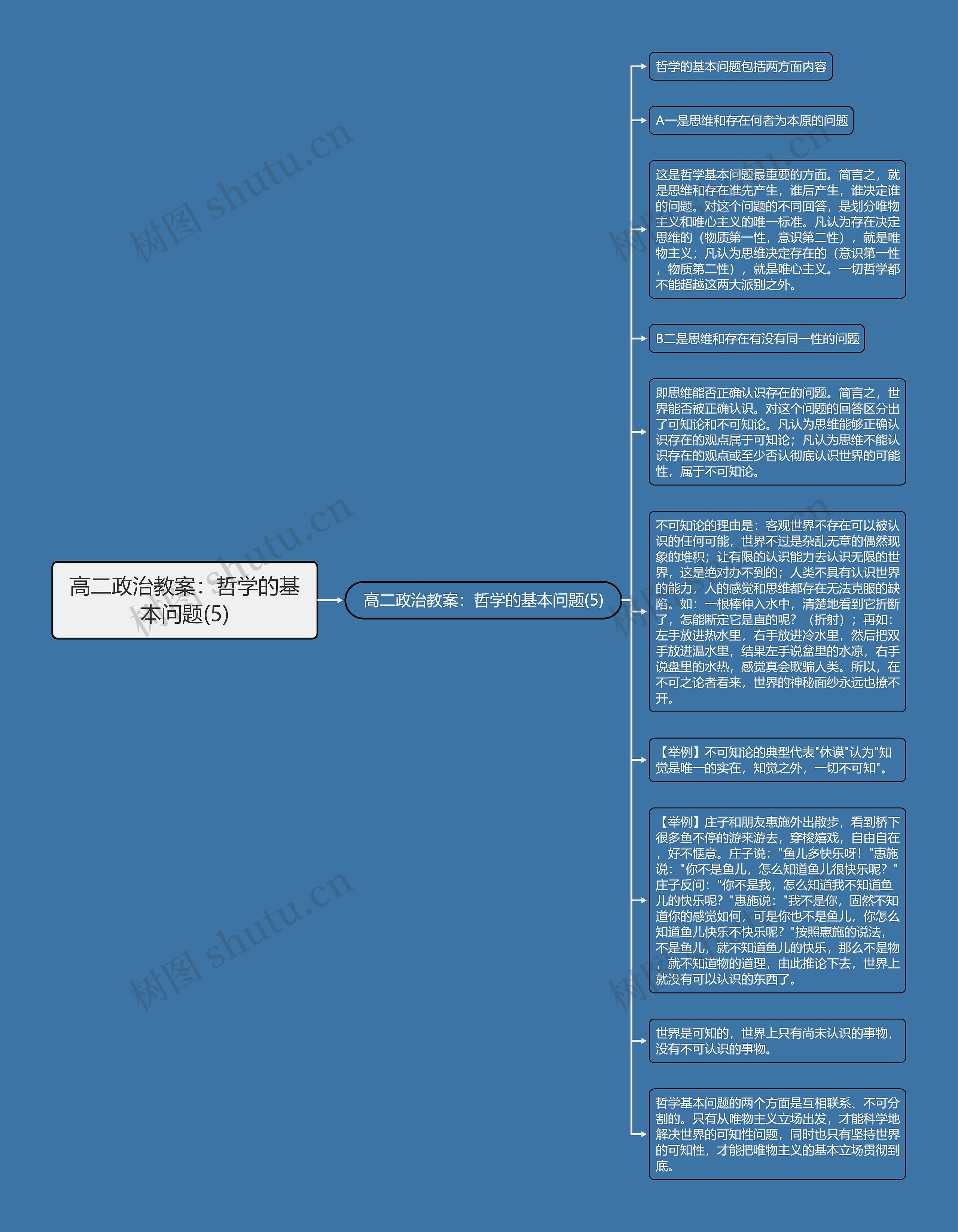 高二政治教案：哲学的基本问题(5)