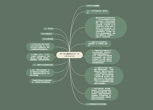 高二政治重要知识点：我们的中华文化
