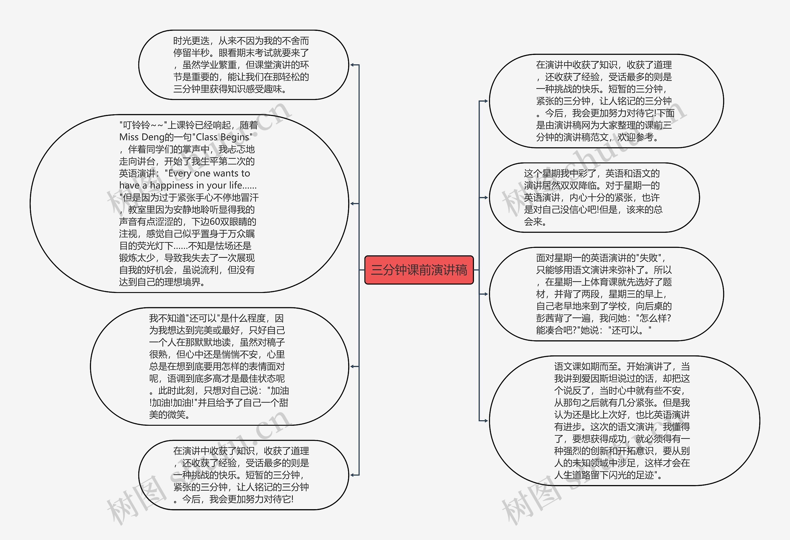 三分钟课前演讲稿