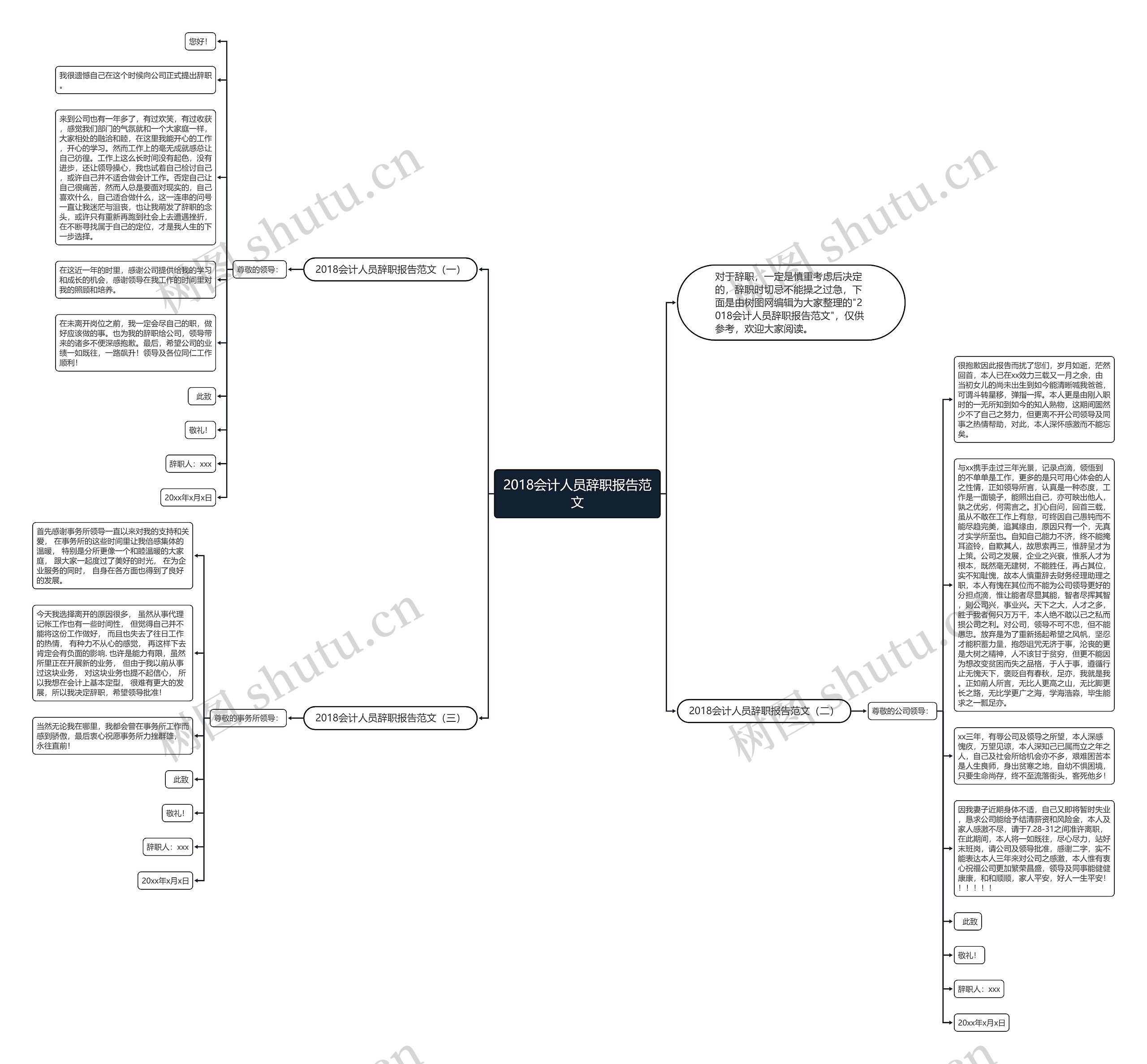 2018会计人员辞职报告范文思维导图