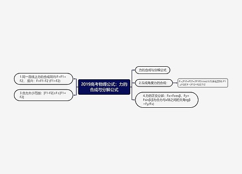 2019高考物理公式：力的合成与分解公式