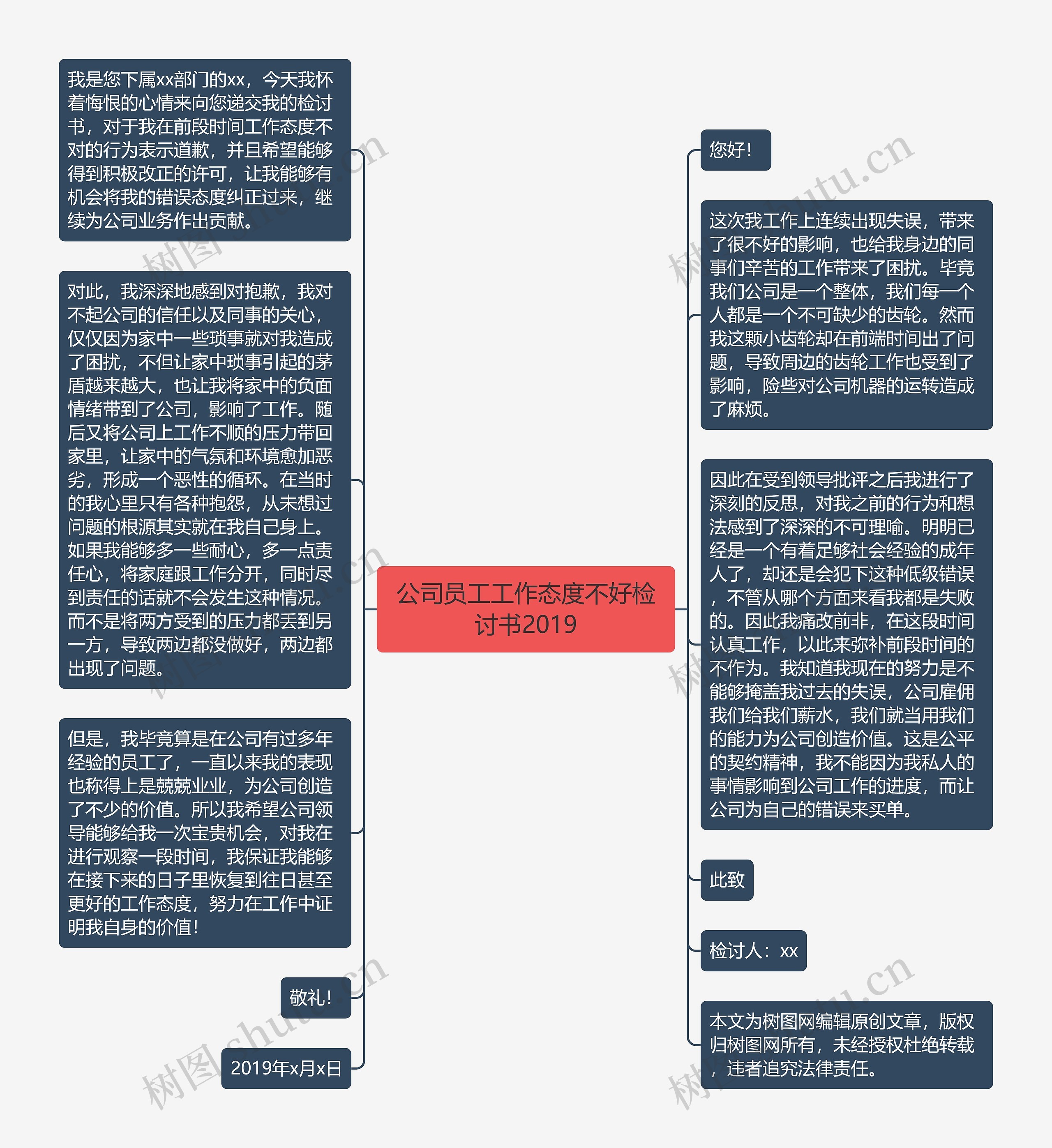 公司员工工作态度不好检讨书2019思维导图