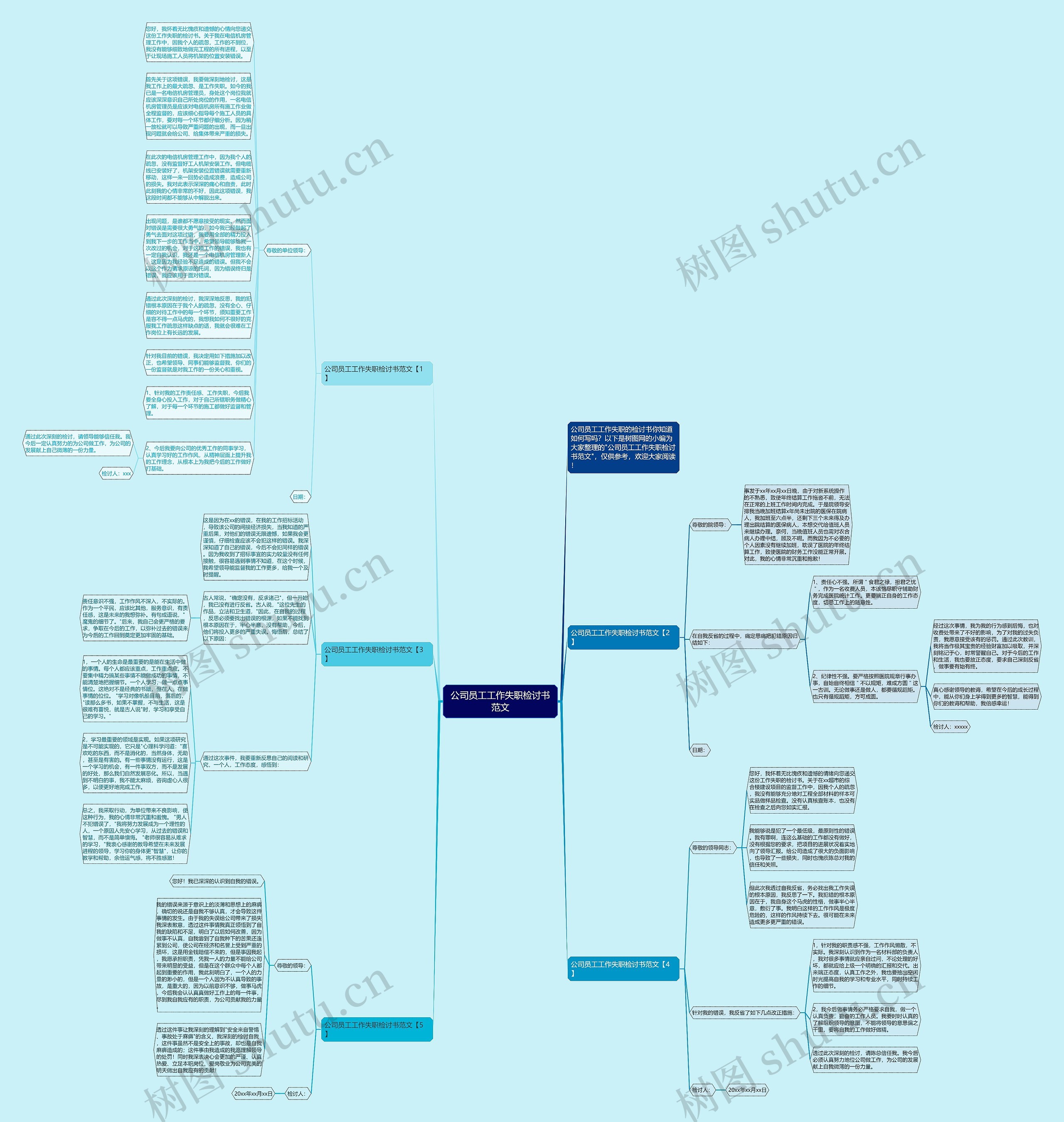 公司员工工作失职检讨书范文思维导图