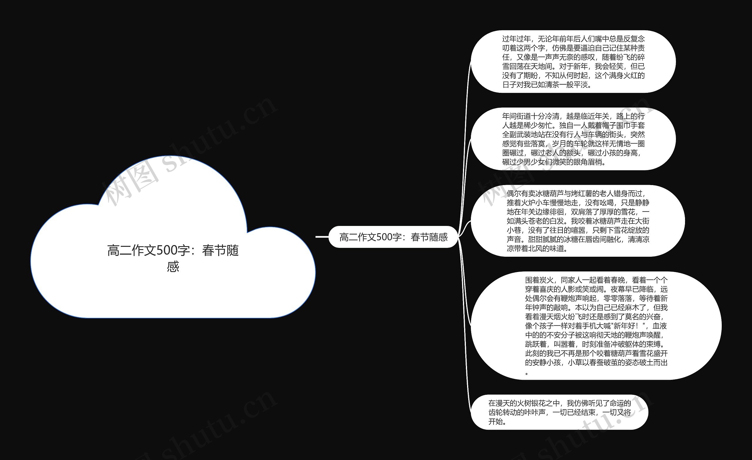 高二作文500字：春节随感思维导图