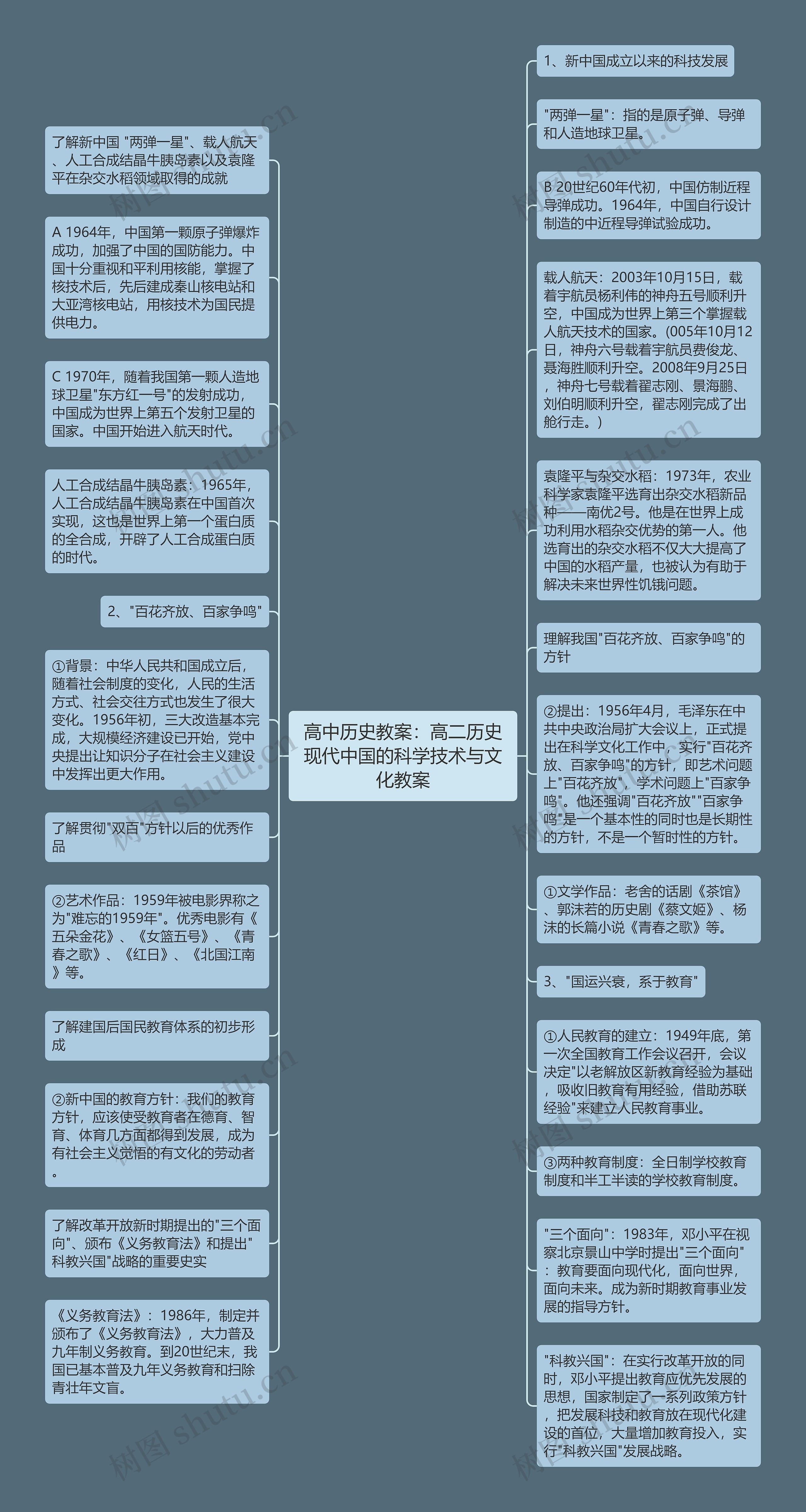 高中历史教案：高二历史现代中国的科学技术与文化教案