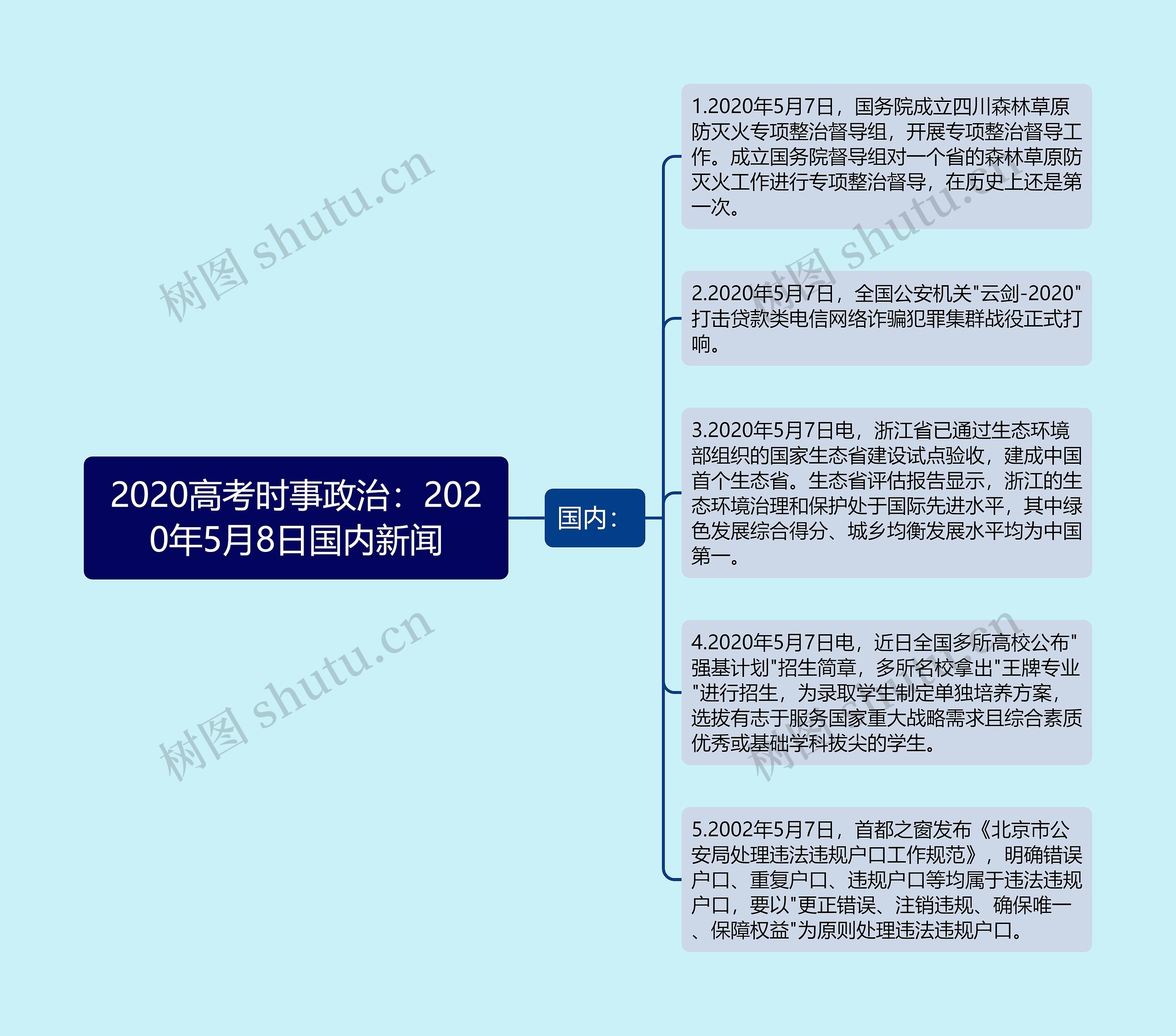 2020高考时事政治：2020年5月8日国内新闻思维导图