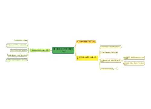 高二数学期末专题总复习:统计 高二数学期末专题总复习:统计