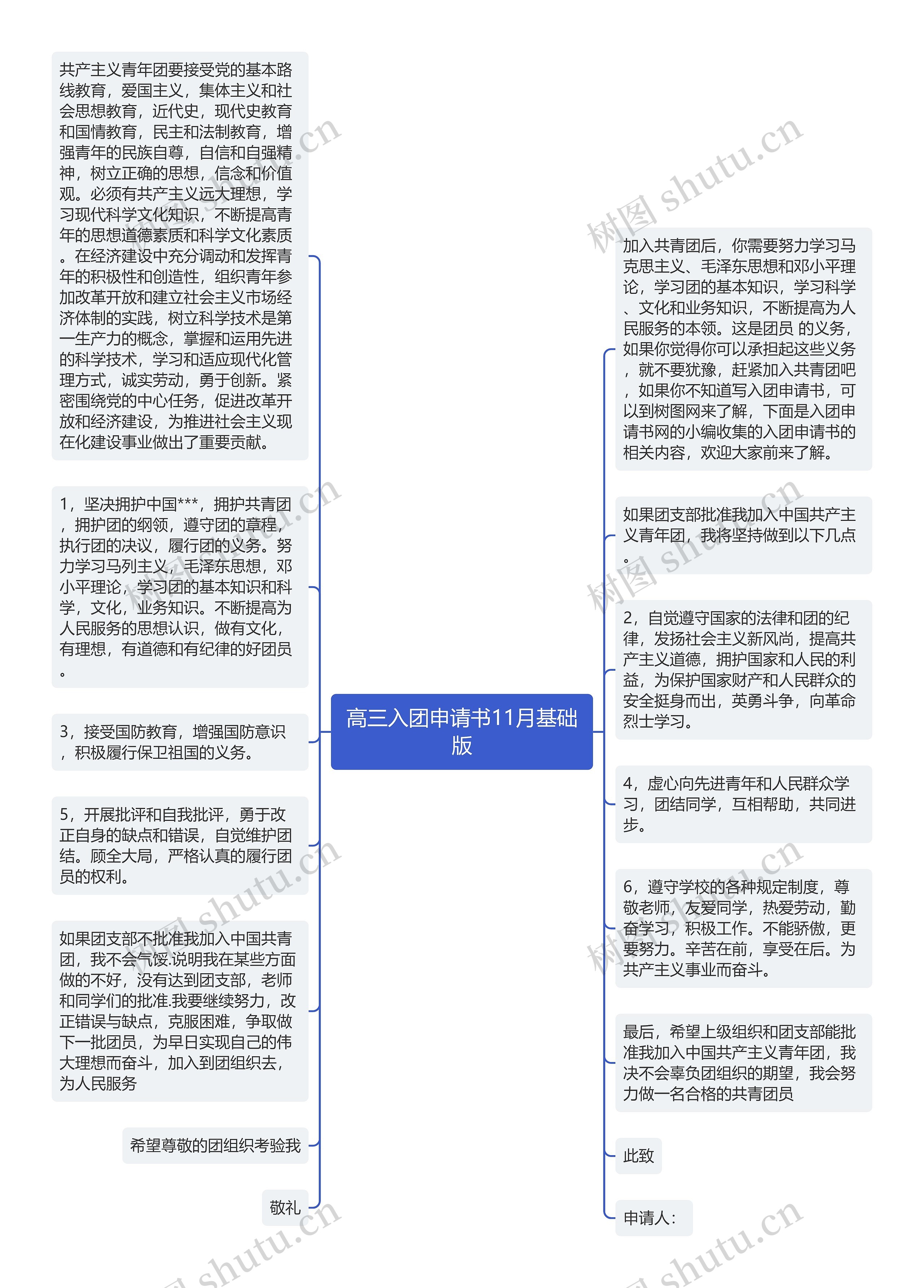 高三入团申请书11月基础版思维导图