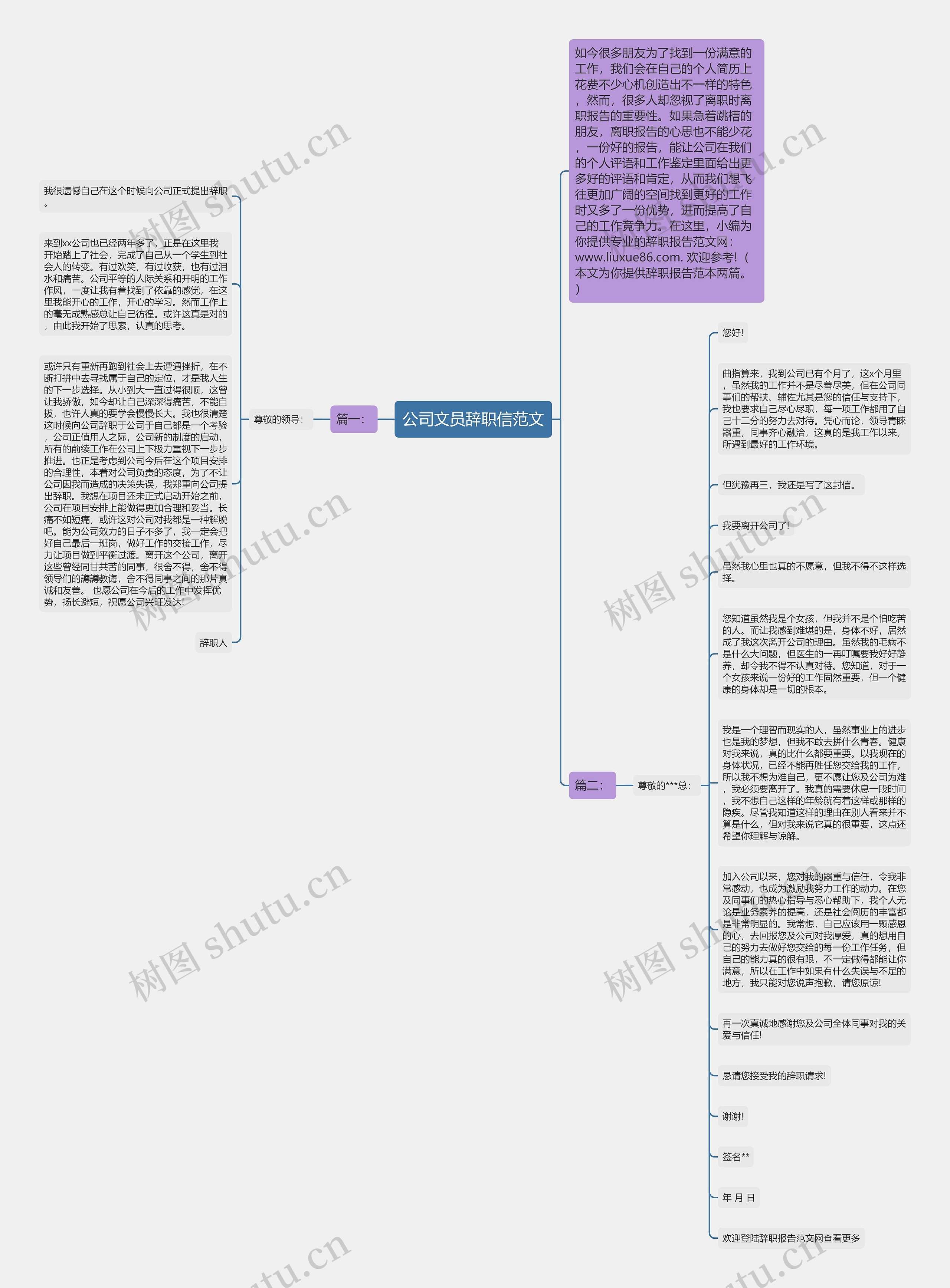 公司文员辞职信范文思维导图