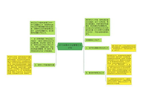 2015年高中卫生管理工作计划