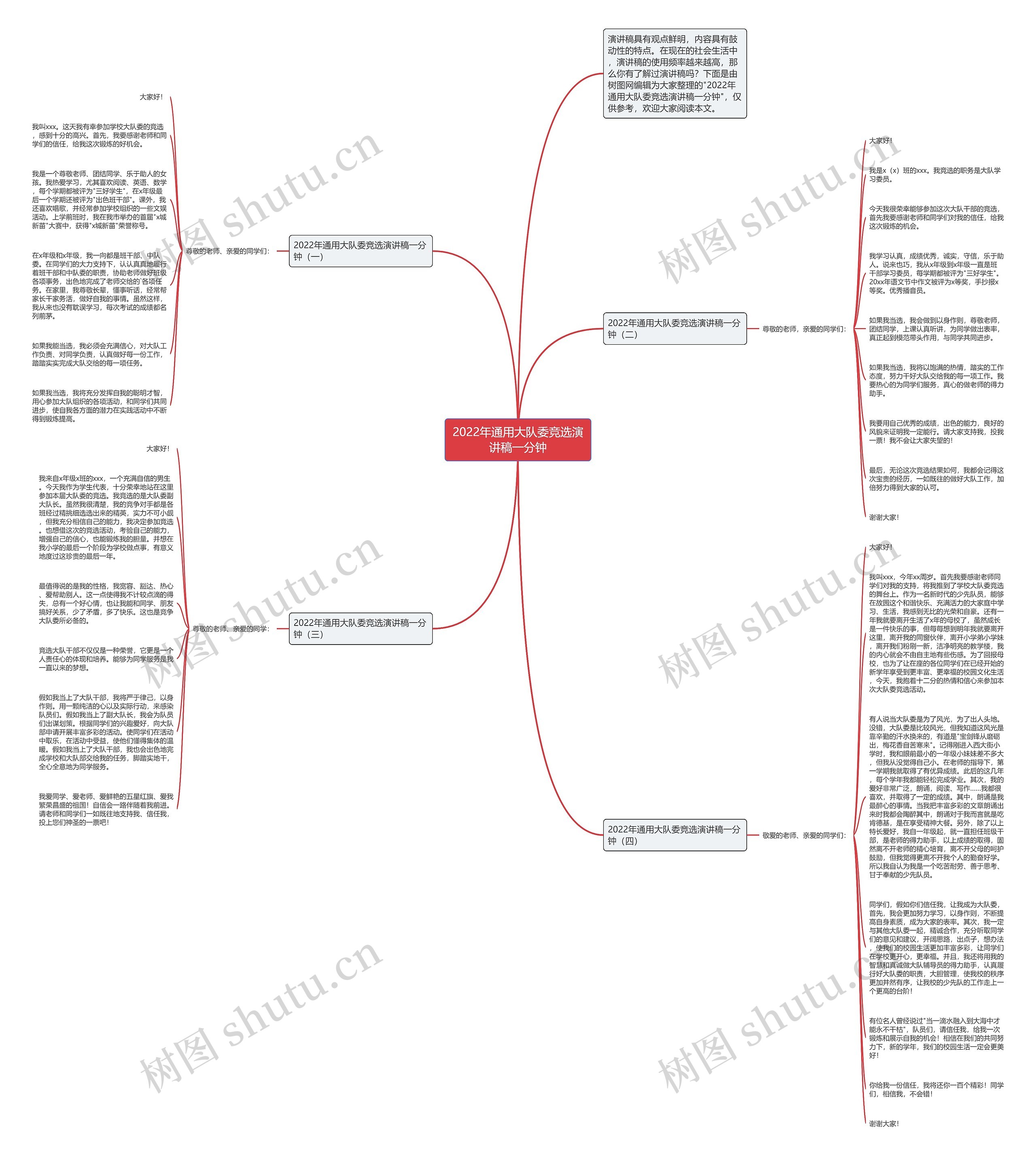 2022年通用大队委竞选演讲稿一分钟思维导图