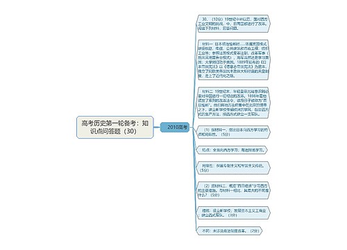 高考历史第一轮备考：知识点问答题（30）