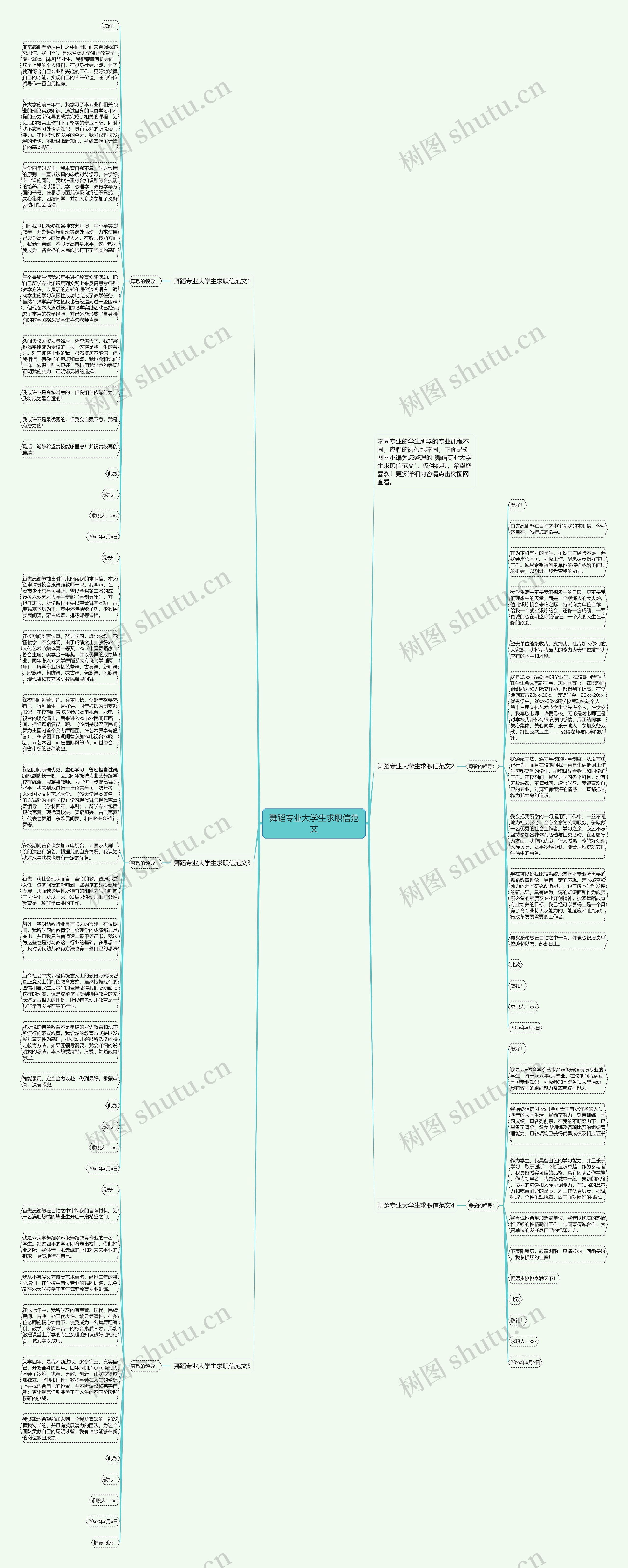 舞蹈专业大学生求职信范文思维导图