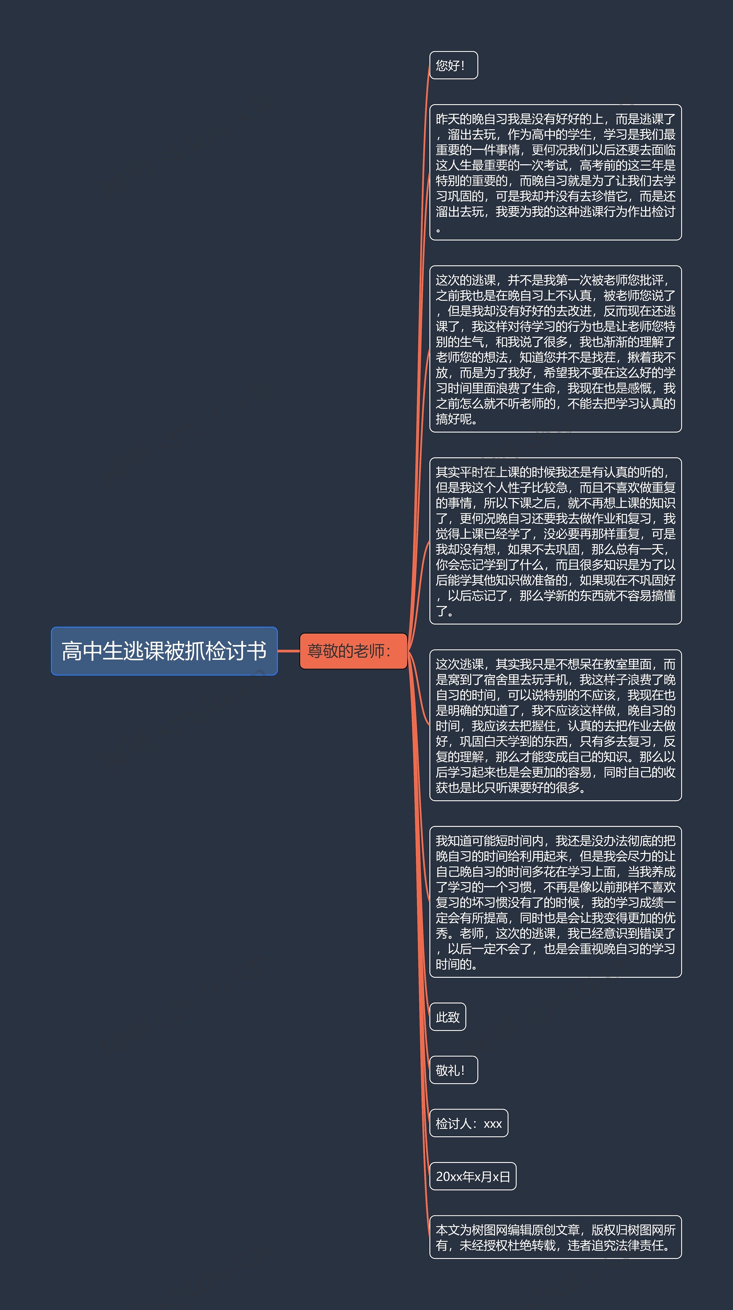 高中生逃课被抓检讨书思维导图