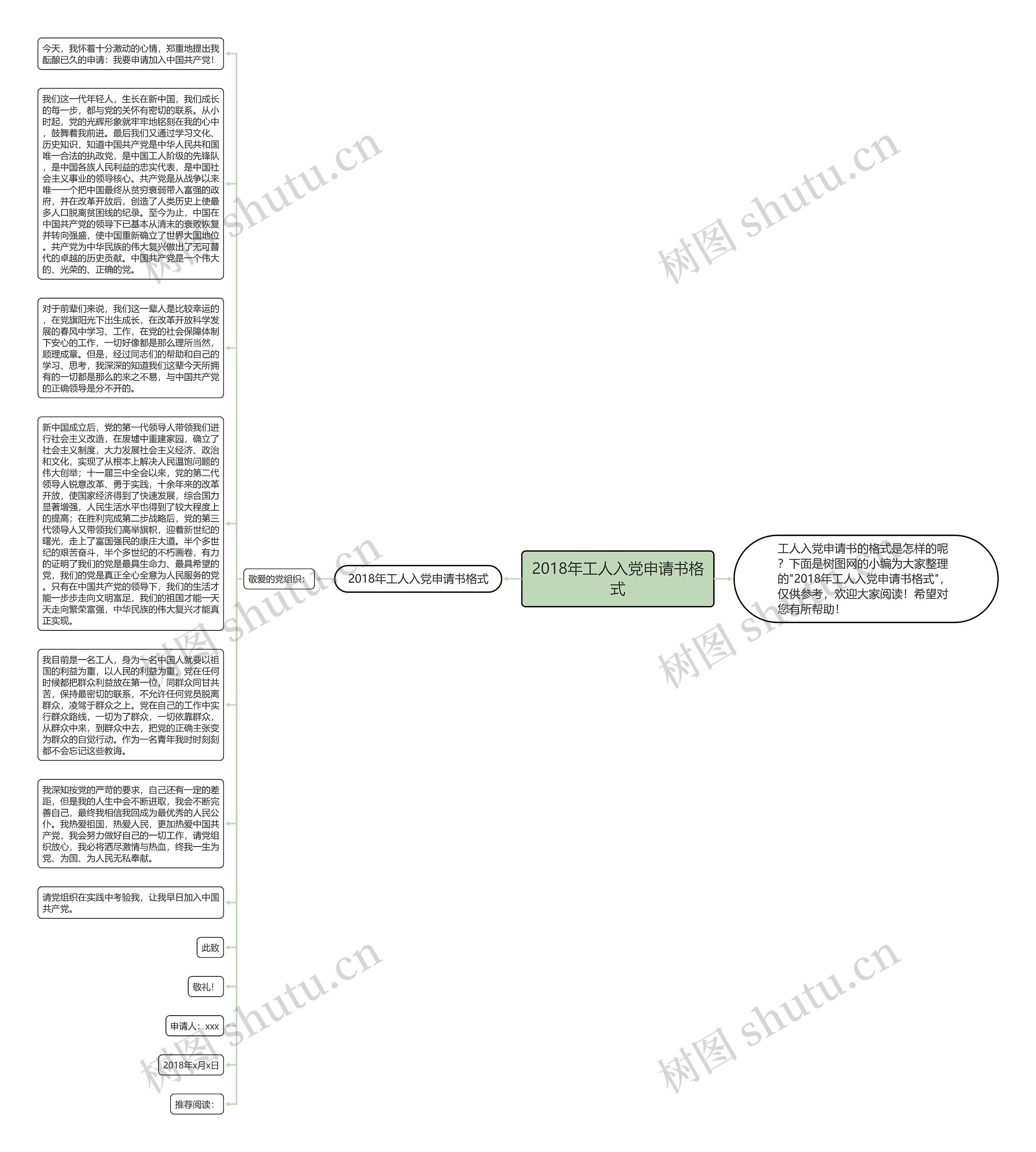 2018年工人入党申请书格式思维导图