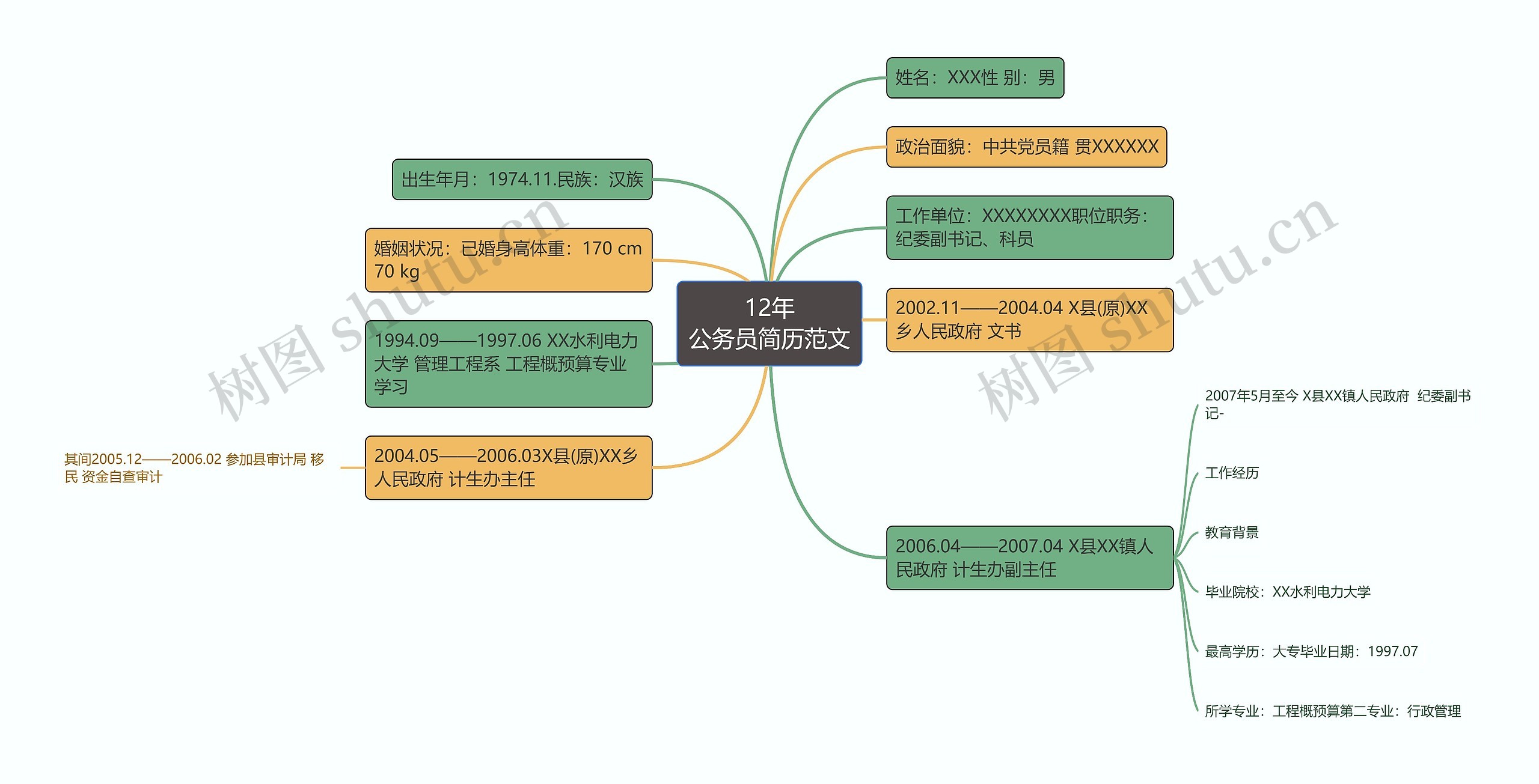 12年
公务员简历范文思维导图
