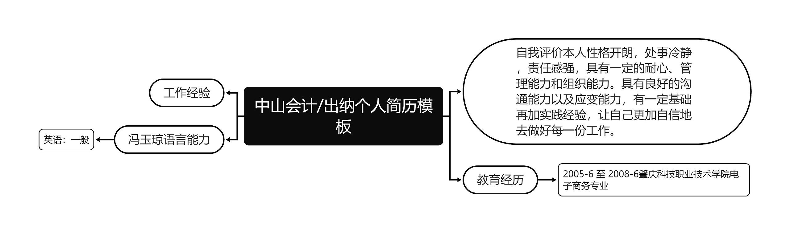 中山会计/出纳个人简历思维导图