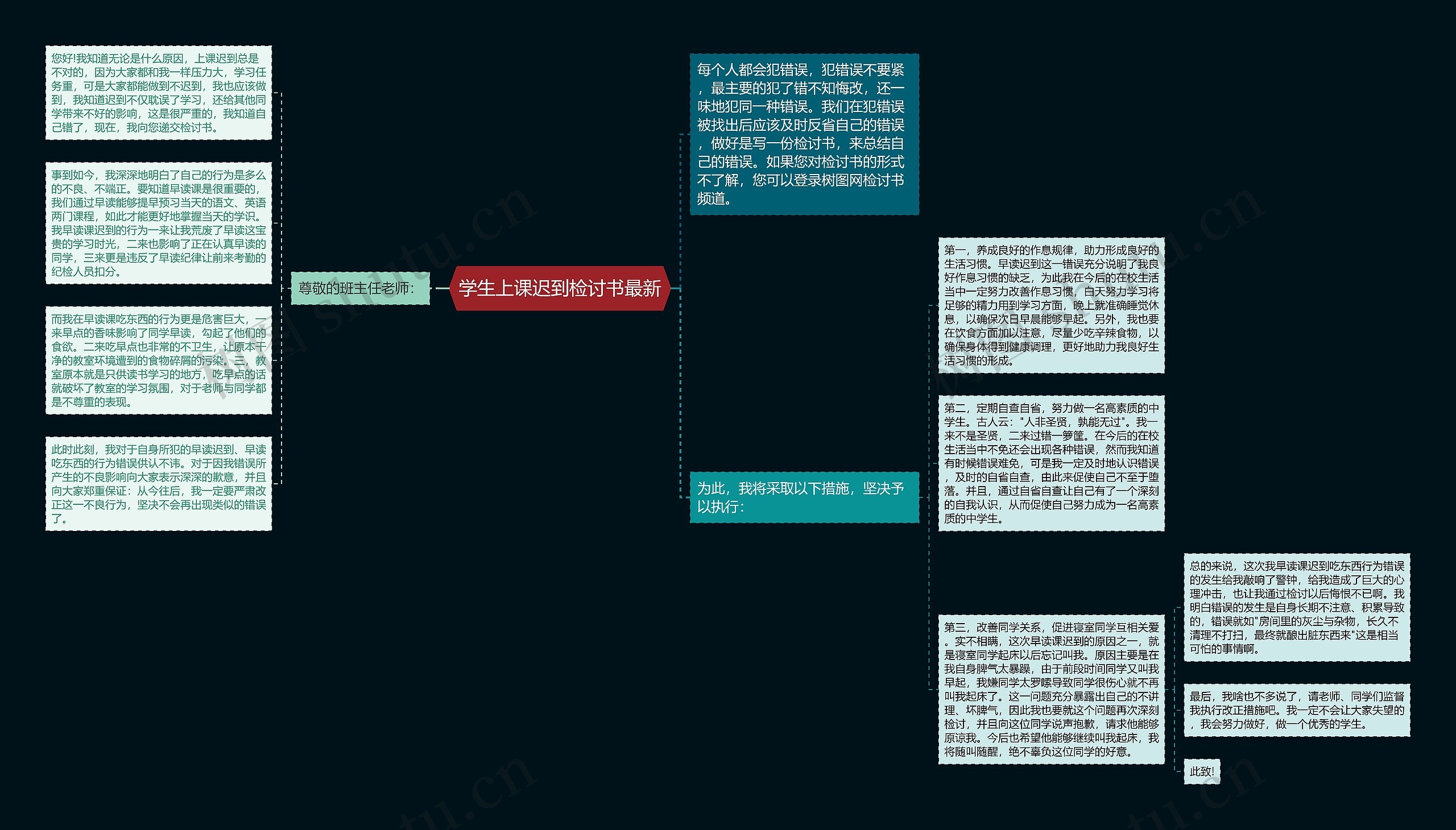 学生上课迟到检讨书最新思维导图