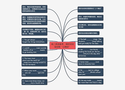 高二英语备考：做好动词填空题“三确定”