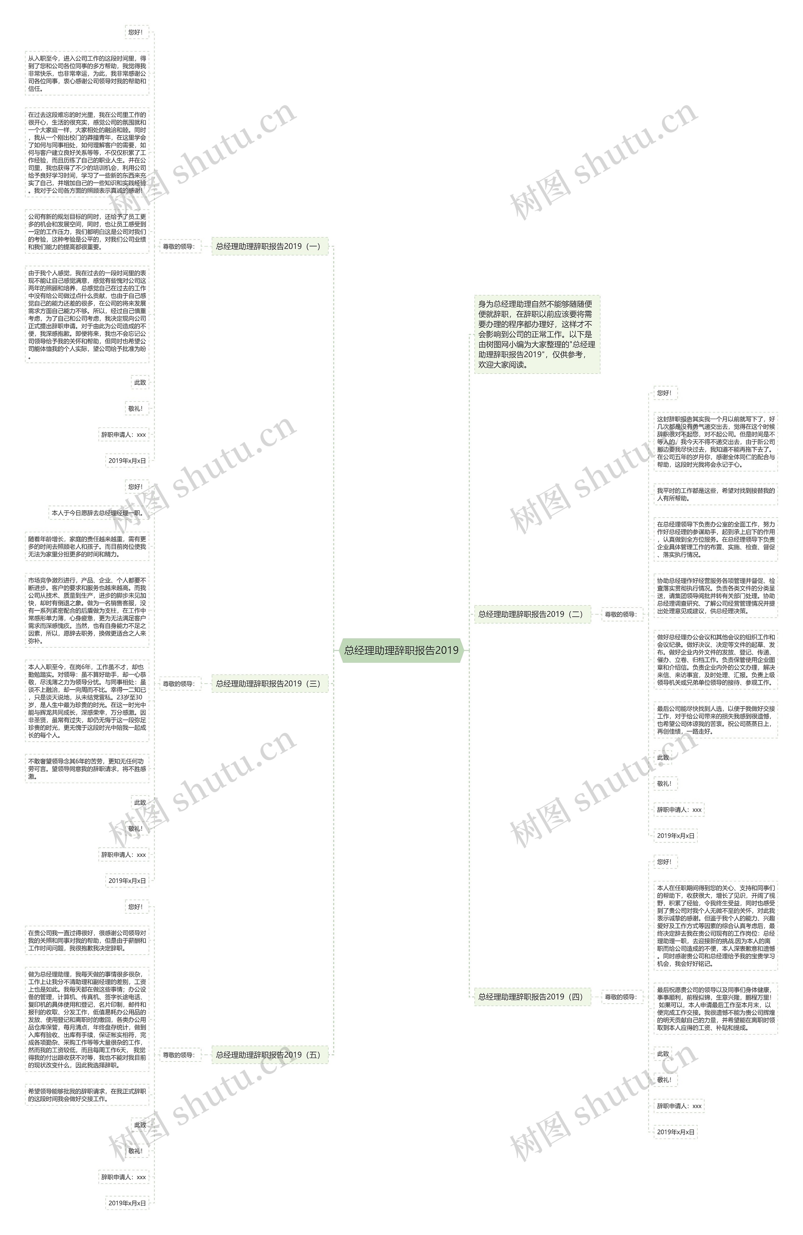 总经理助理辞职报告2019思维导图