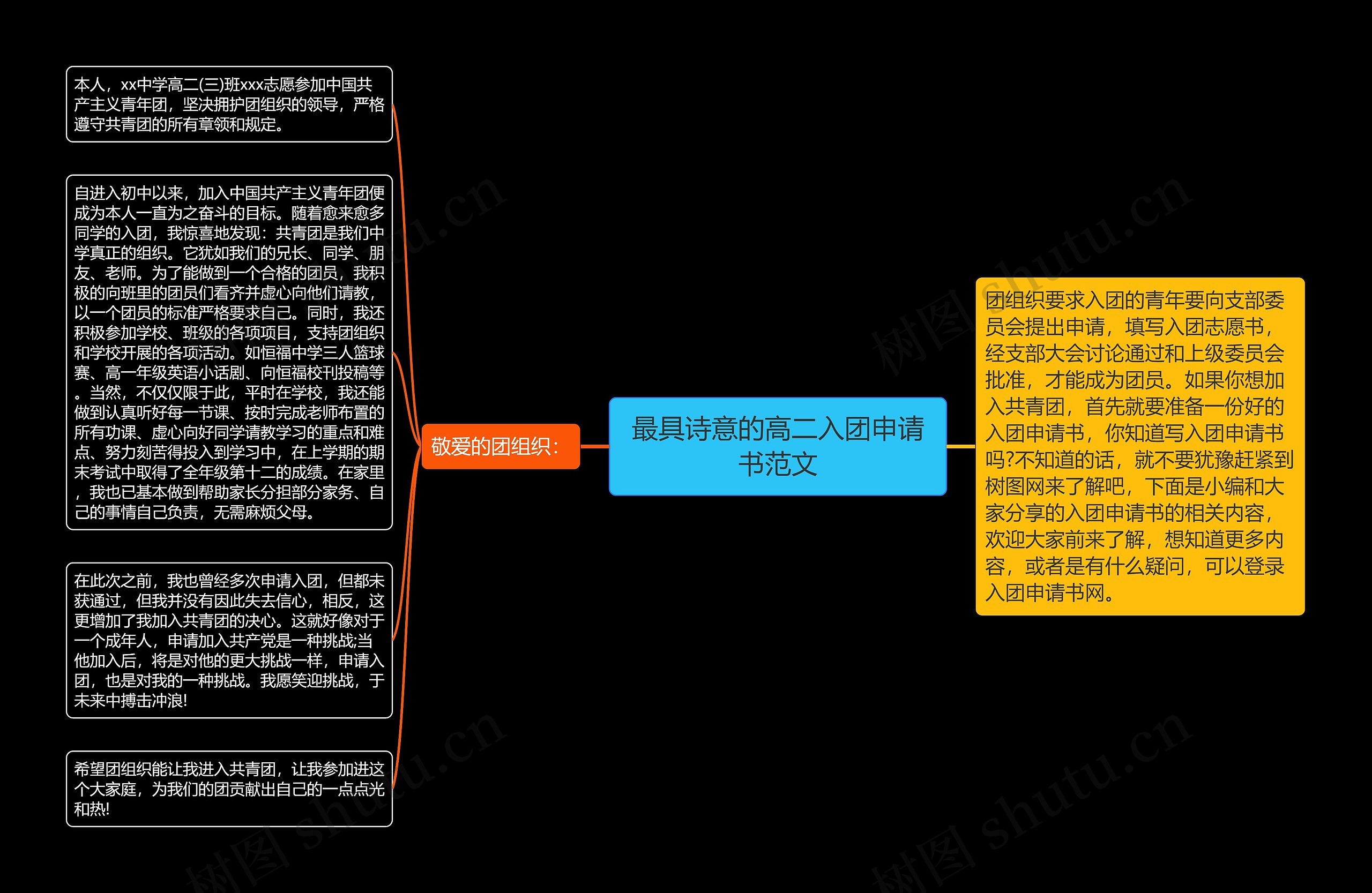 最具诗意的高二入团申请书范文