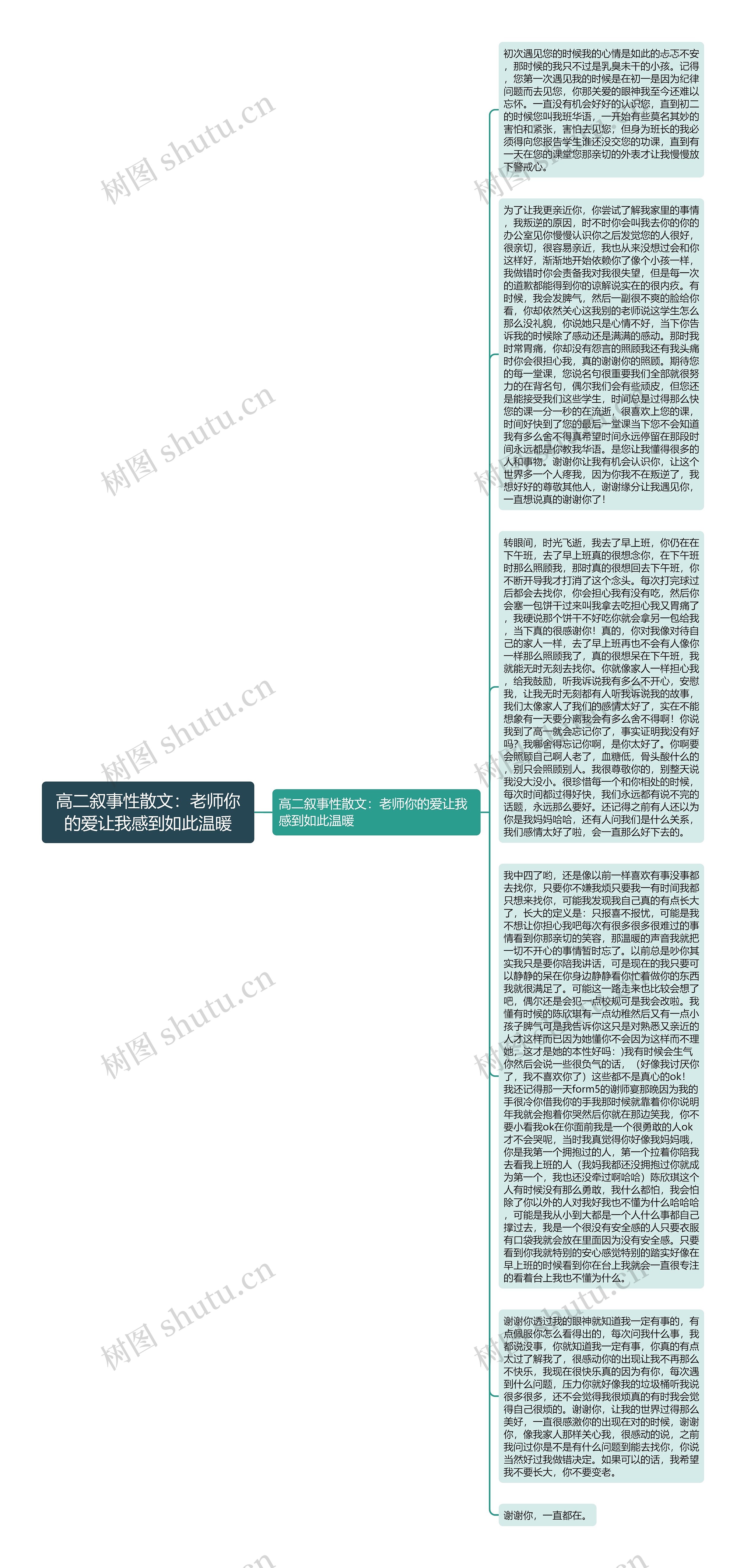 高二叙事性散文：老师你的爱让我感到如此温暖思维导图