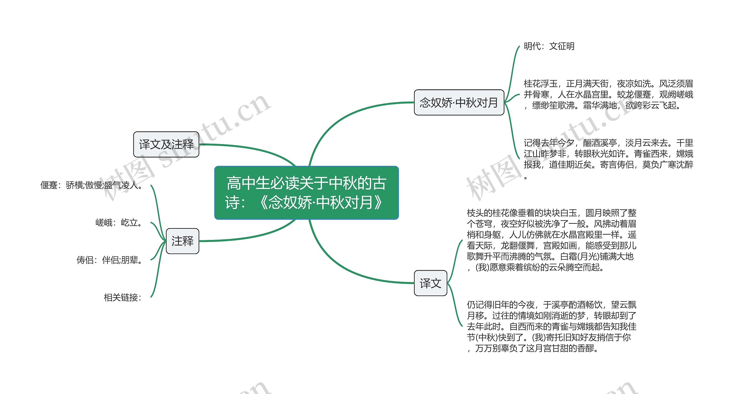 高中生必读关于中秋的古诗：《念奴娇·中秋对月》思维导图