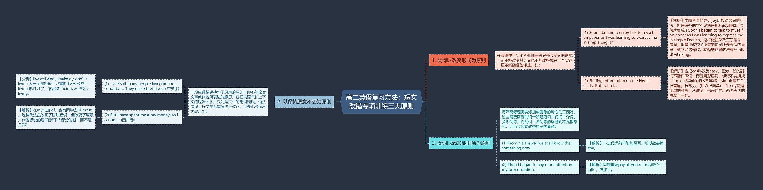 高二英语复习方法：短文改错专项训练三大原则