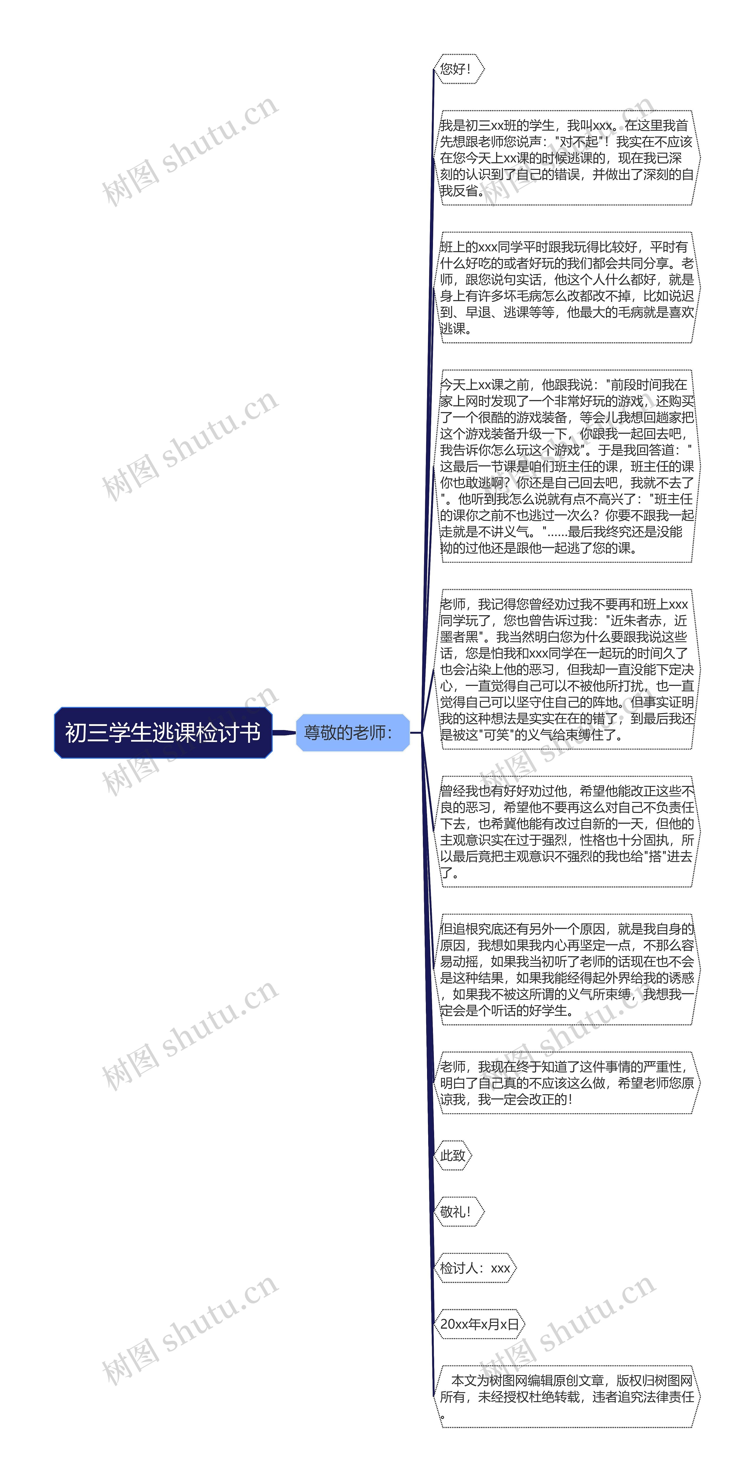 初三学生逃课检讨书思维导图