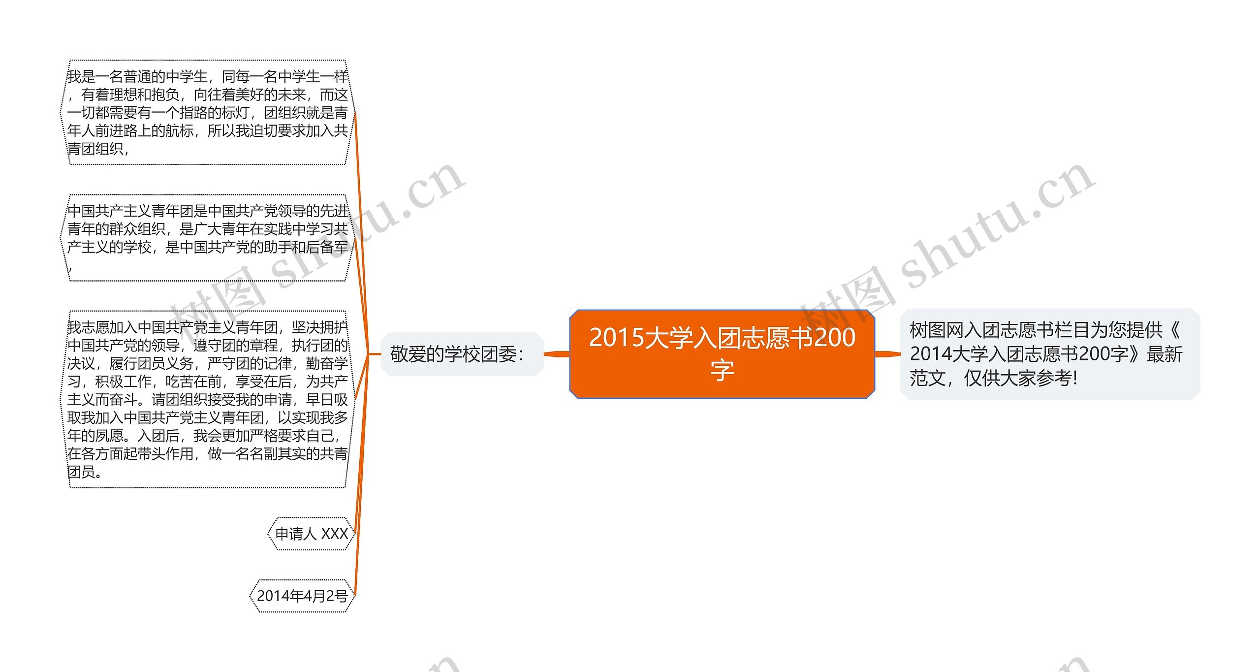 2015大学入团志愿书200字