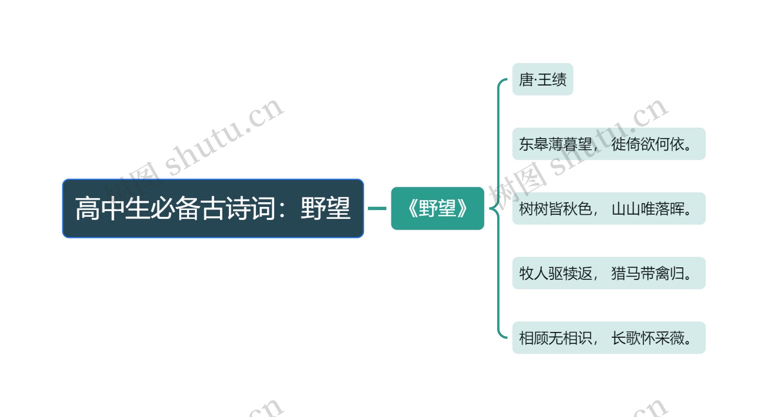 高中生必备古诗词：野望