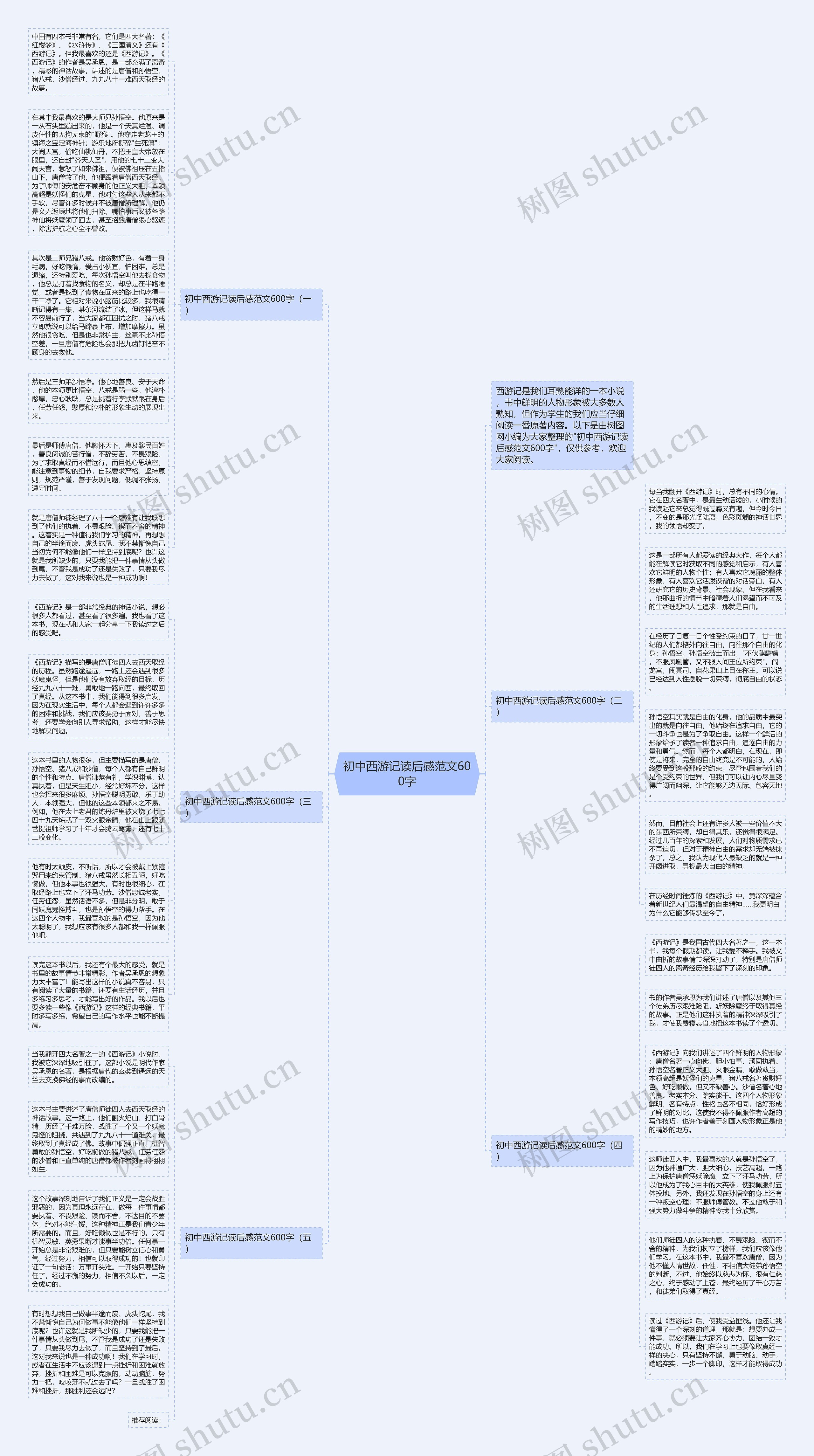 初中西游记读后感范文600字思维导图