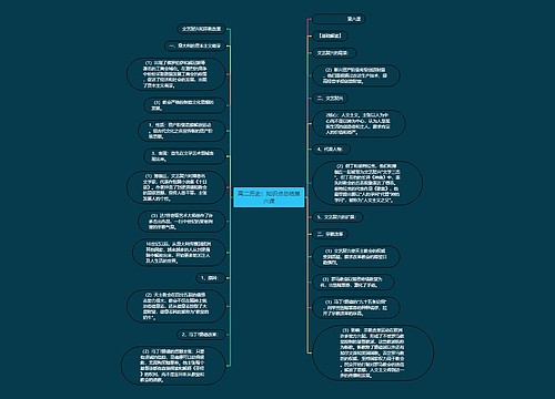 高二历史：知识点总结第六课