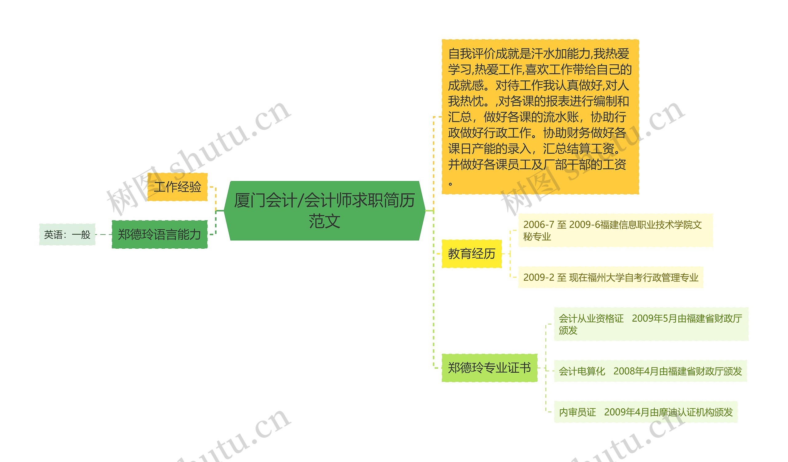 厦门会计/会计师求职简历范文