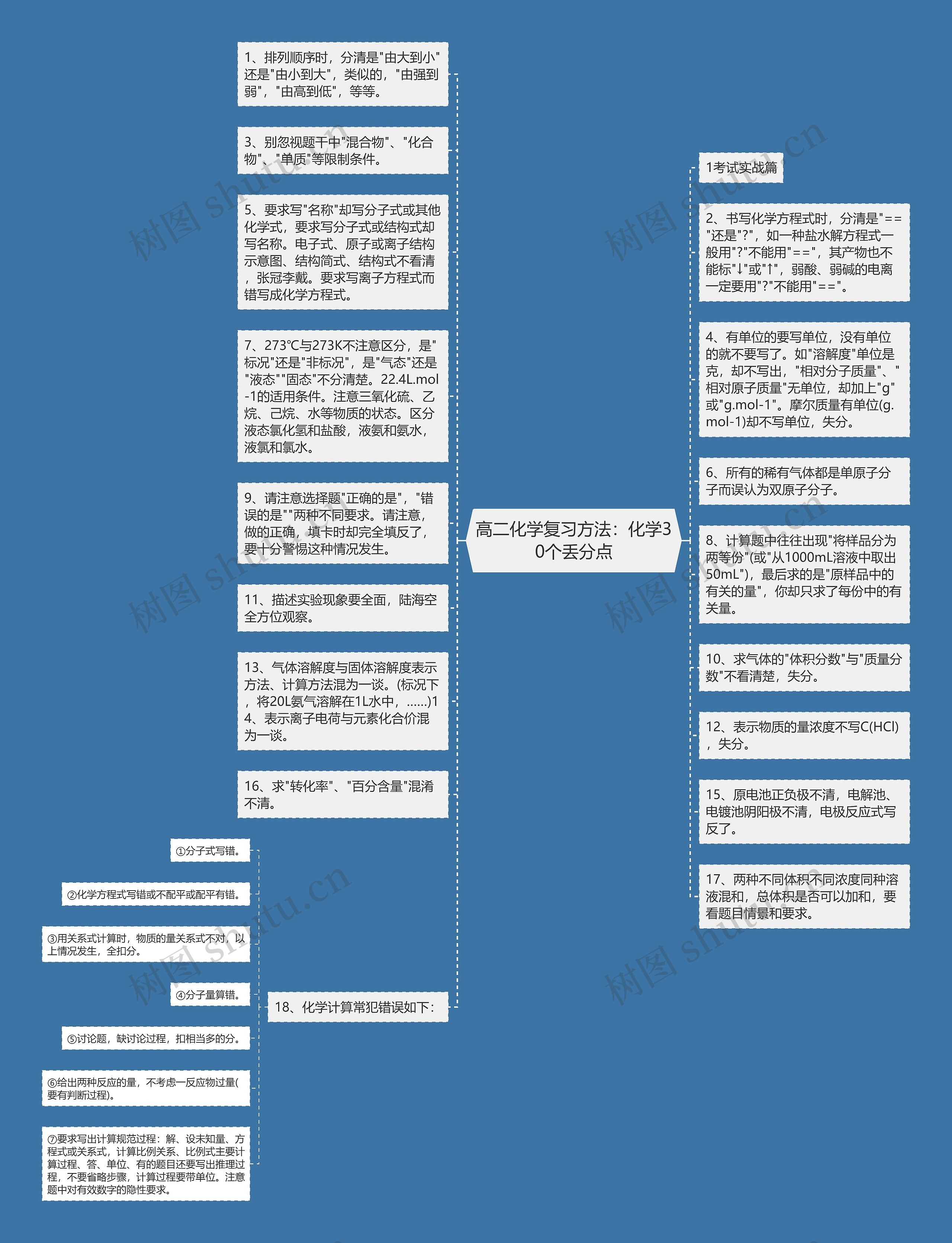 高二化学复习方法：化学30个丢分点