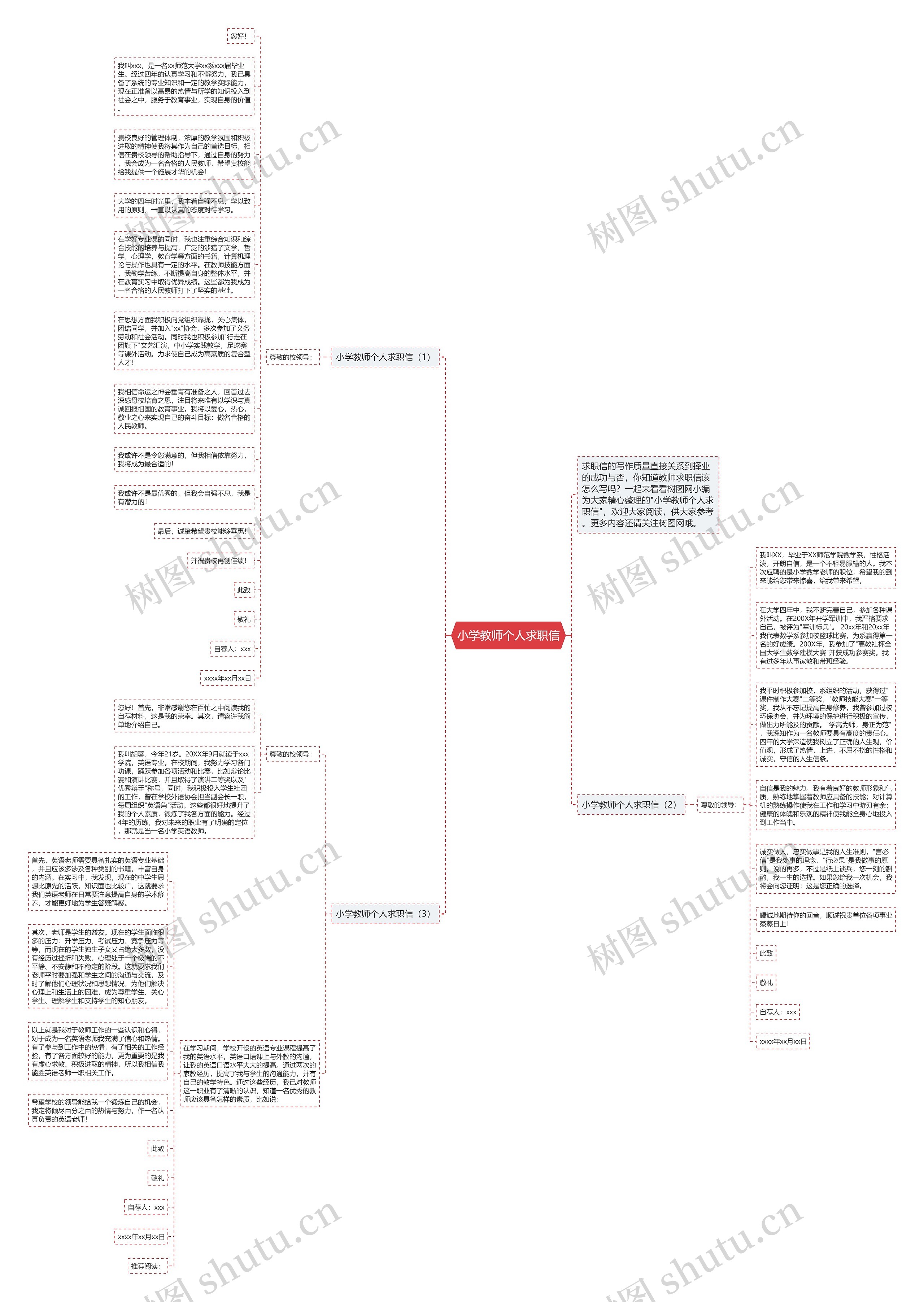 小学教师个人求职信思维导图