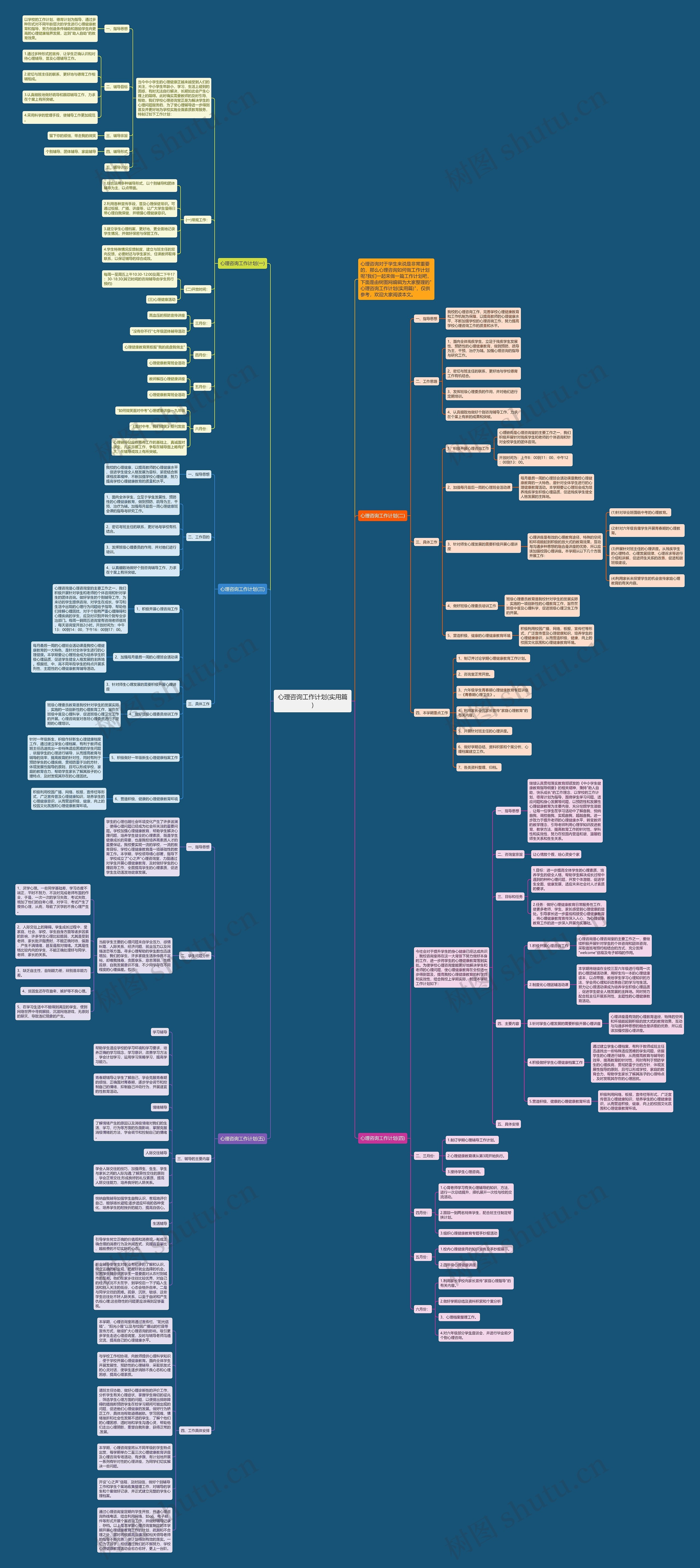 心理咨询工作计划(实用篇)思维导图高清图 心理咨询工作计划(实用篇)思维导图