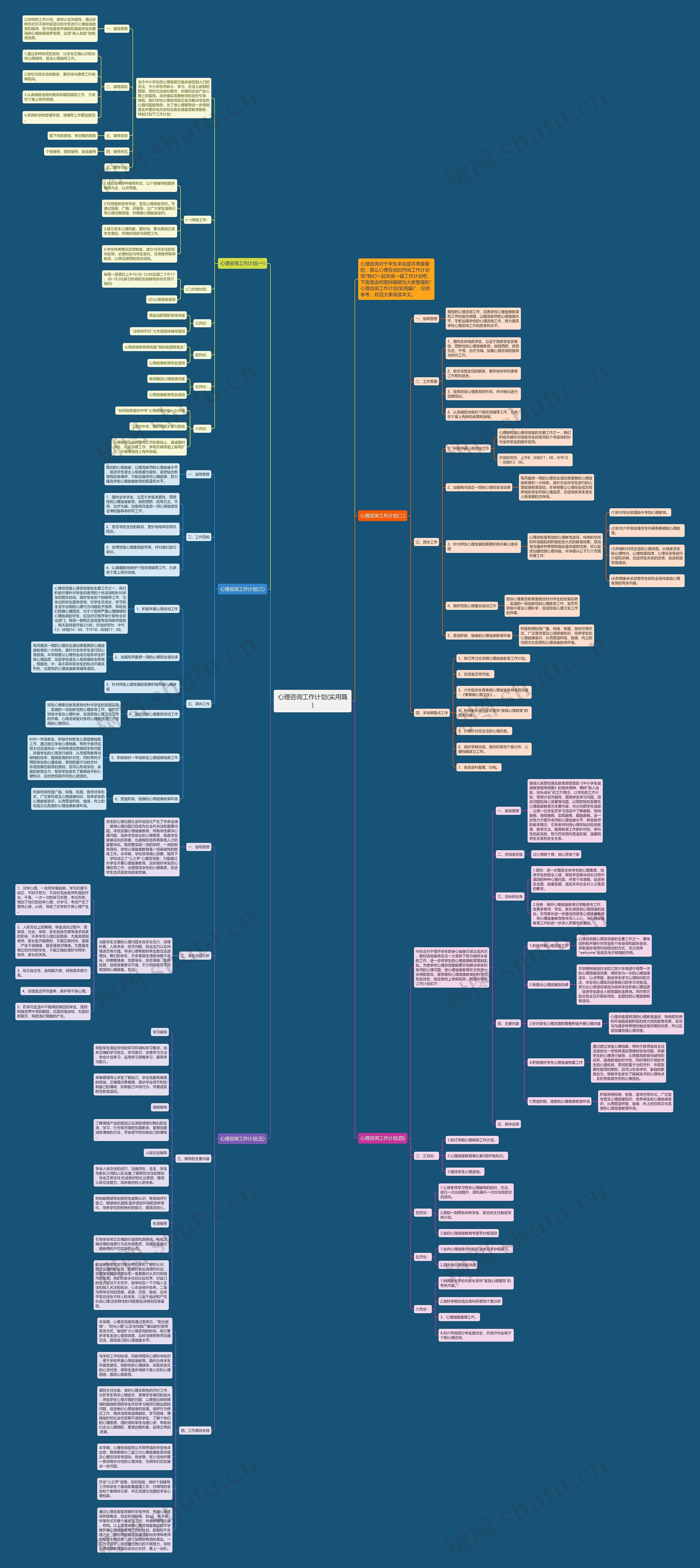 心理咨询工作计划(实用篇)思维导图
