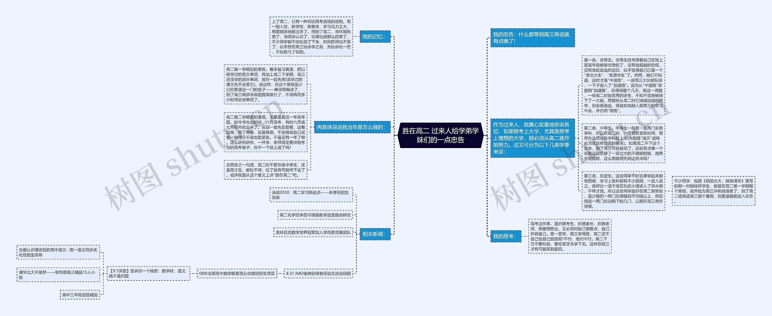 胜在高二 过来人给学弟学妹们的一点忠告