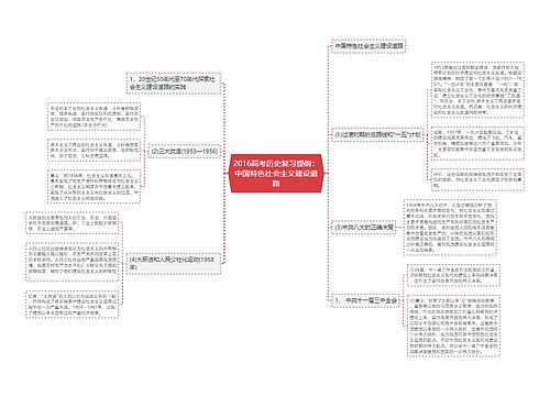 2016高考历史复习提纲：中国特色社会主义建设道路