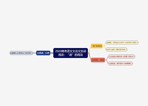 2020高考语文文言文实词用法：“虑”的用法