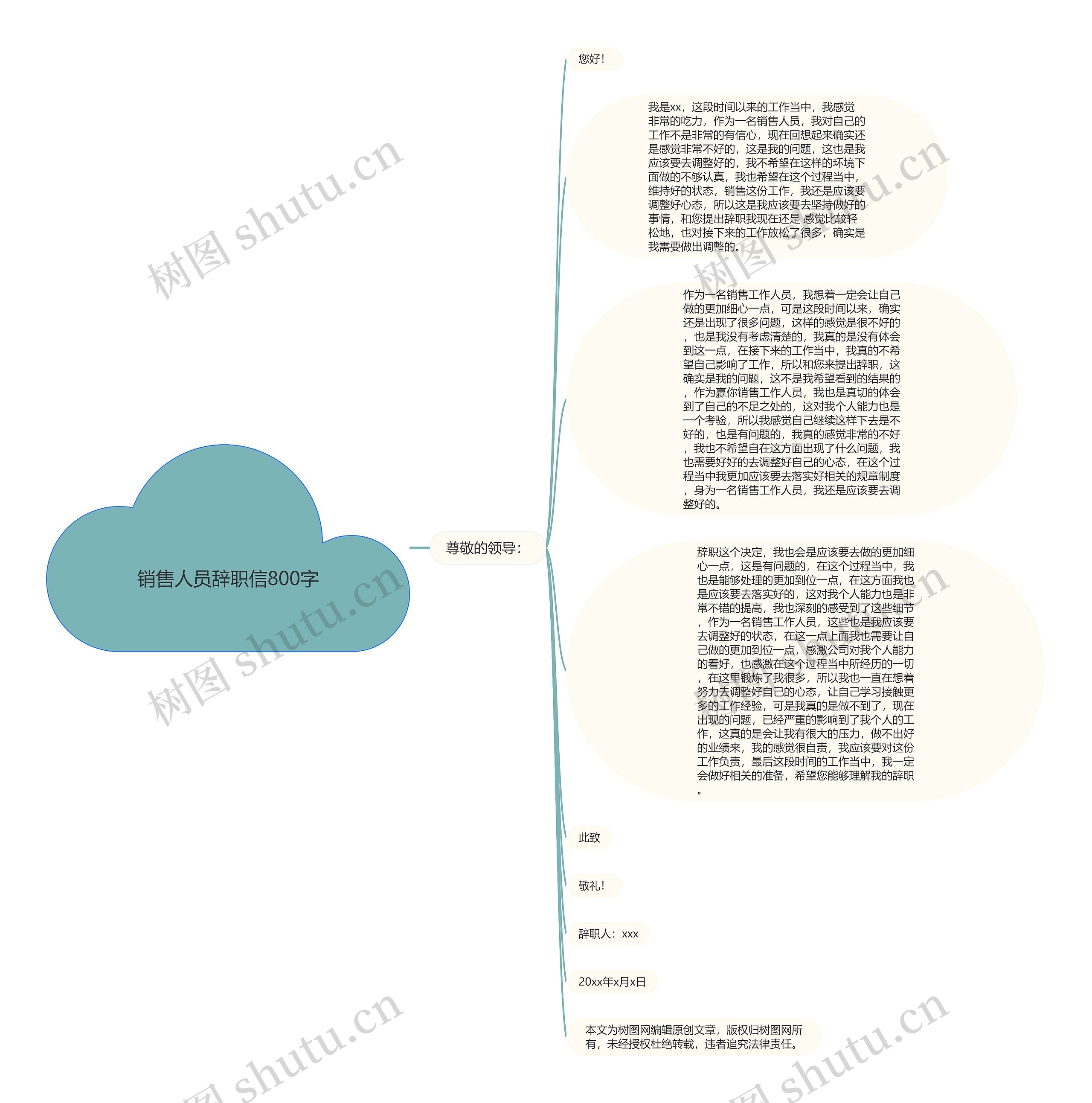 销售人员辞职信800字思维导图