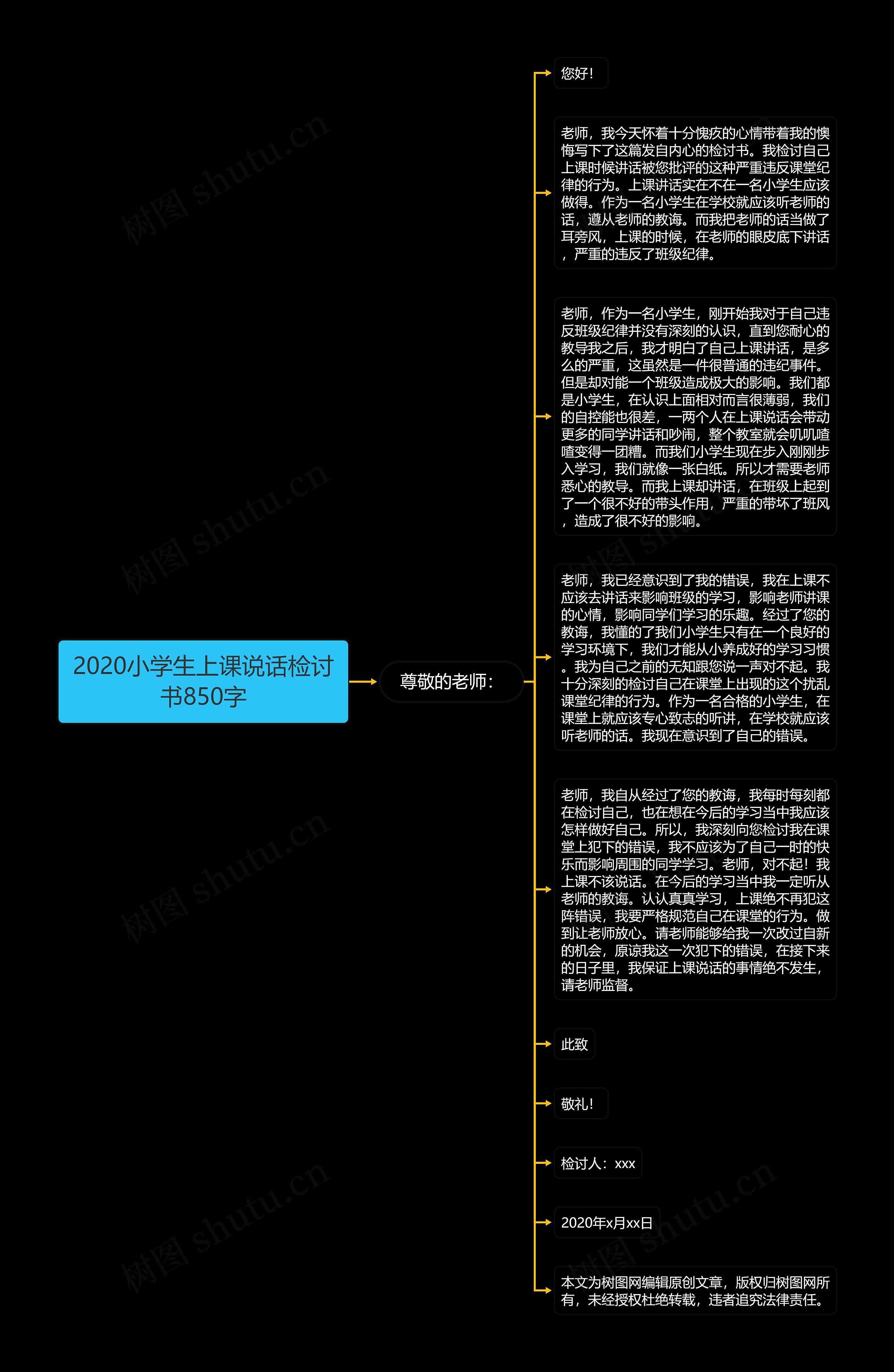 2020小学生上课说话检讨书850字思维导图