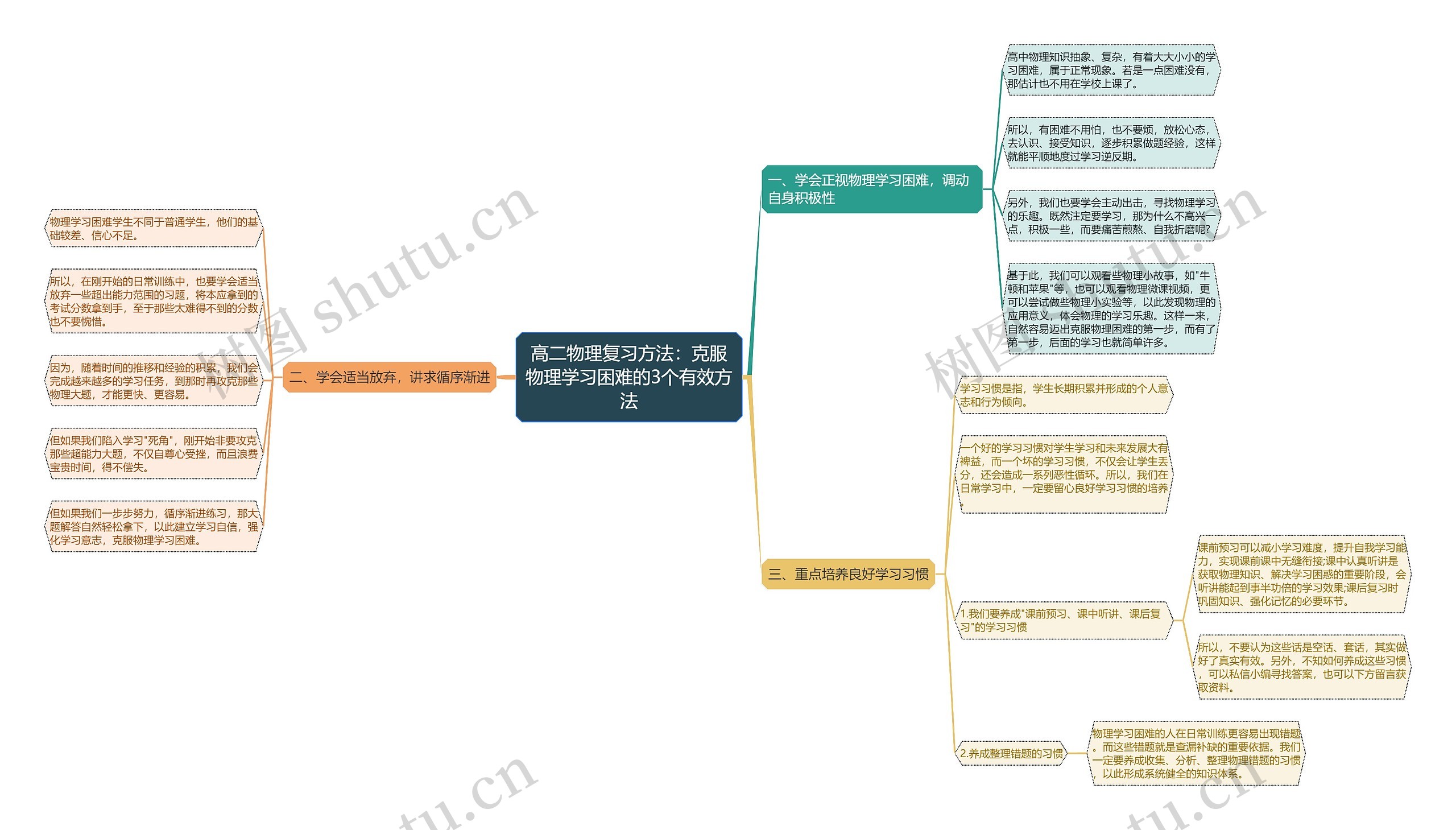 高二物理复习方法：克服物理学习困难的3个有效方法