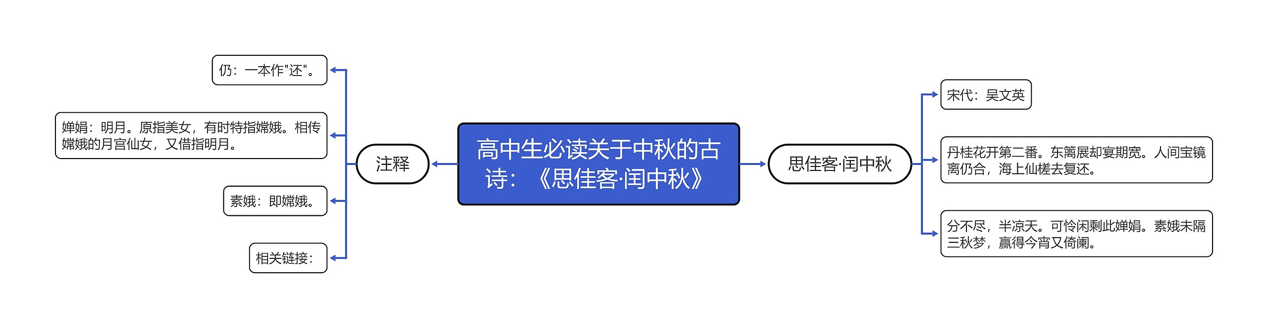 高中生必读关于中秋的古诗：《思佳客·闰中秋》