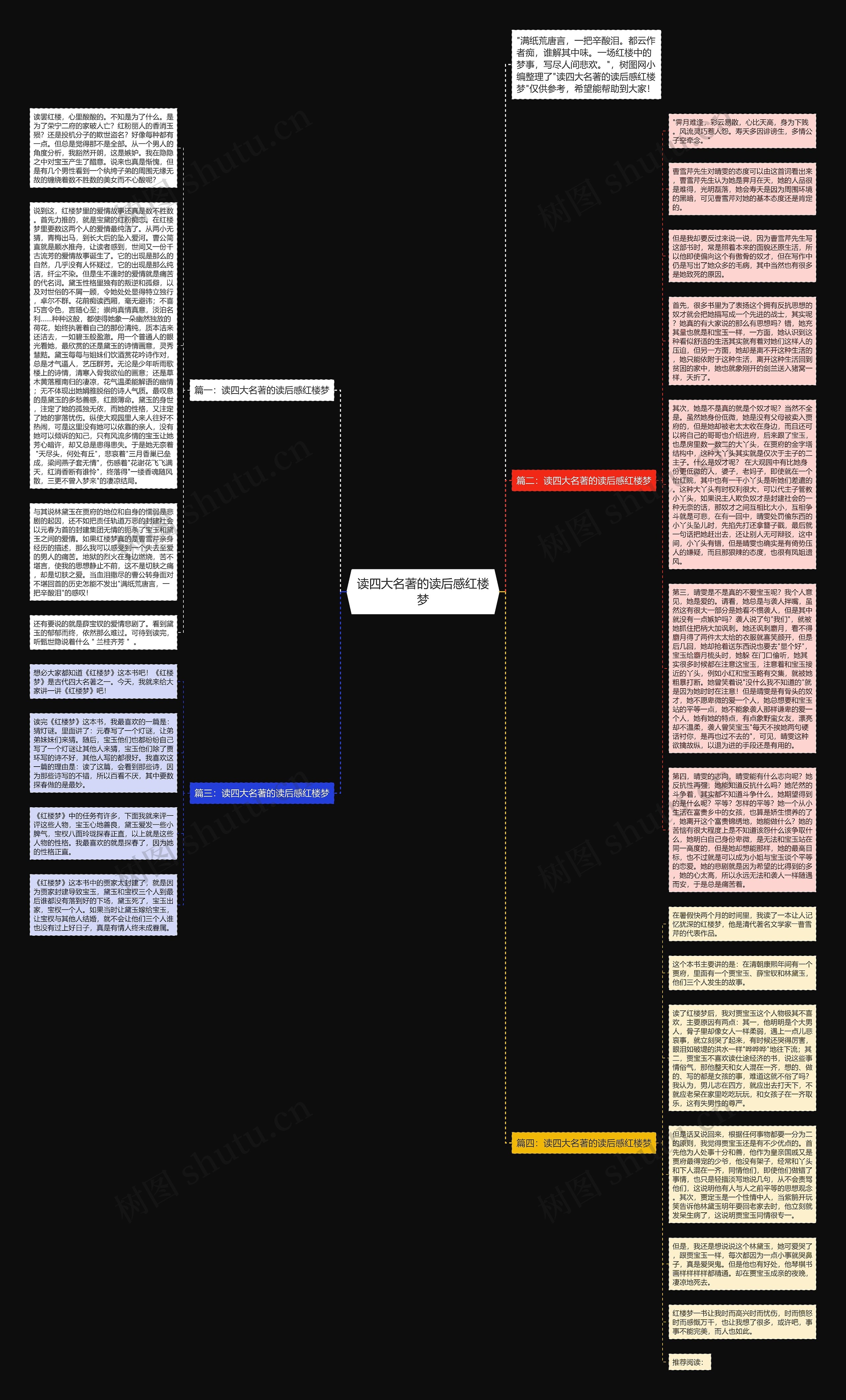 读四大名著的读后感红楼梦思维导图