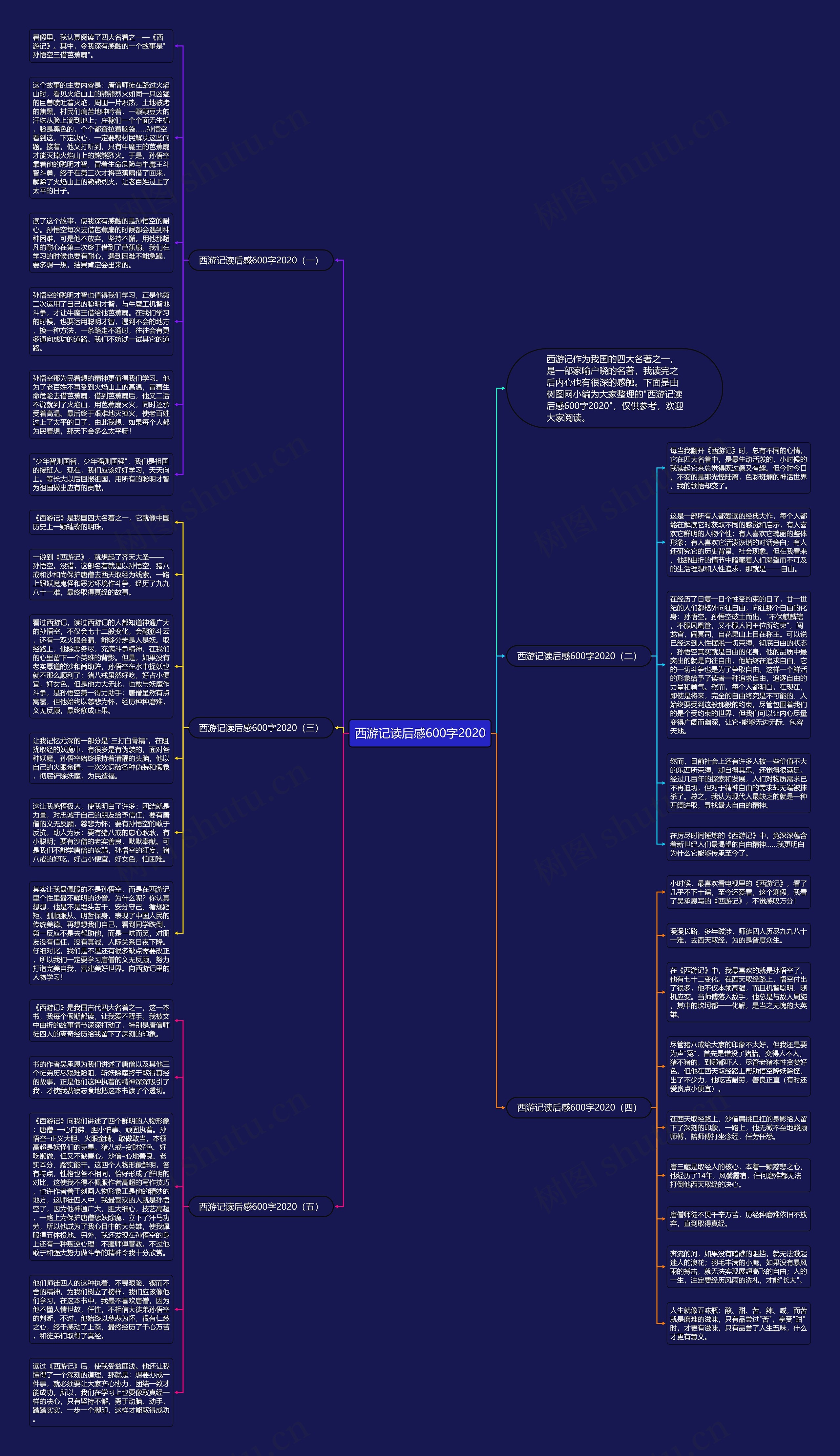 西游记读后感600字2020思维导图