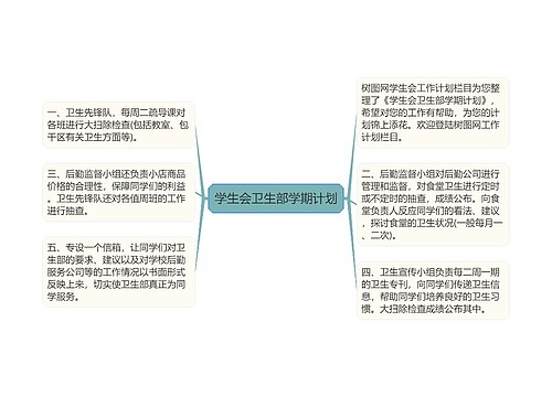 学生会卫生部学期计划