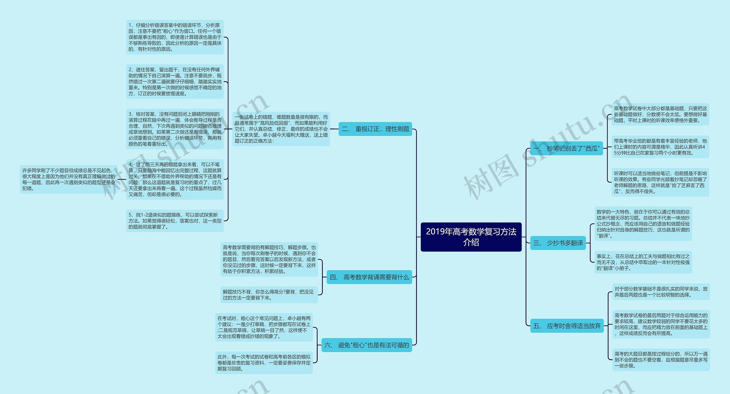 2019年高考数学复习方法介绍思维导图